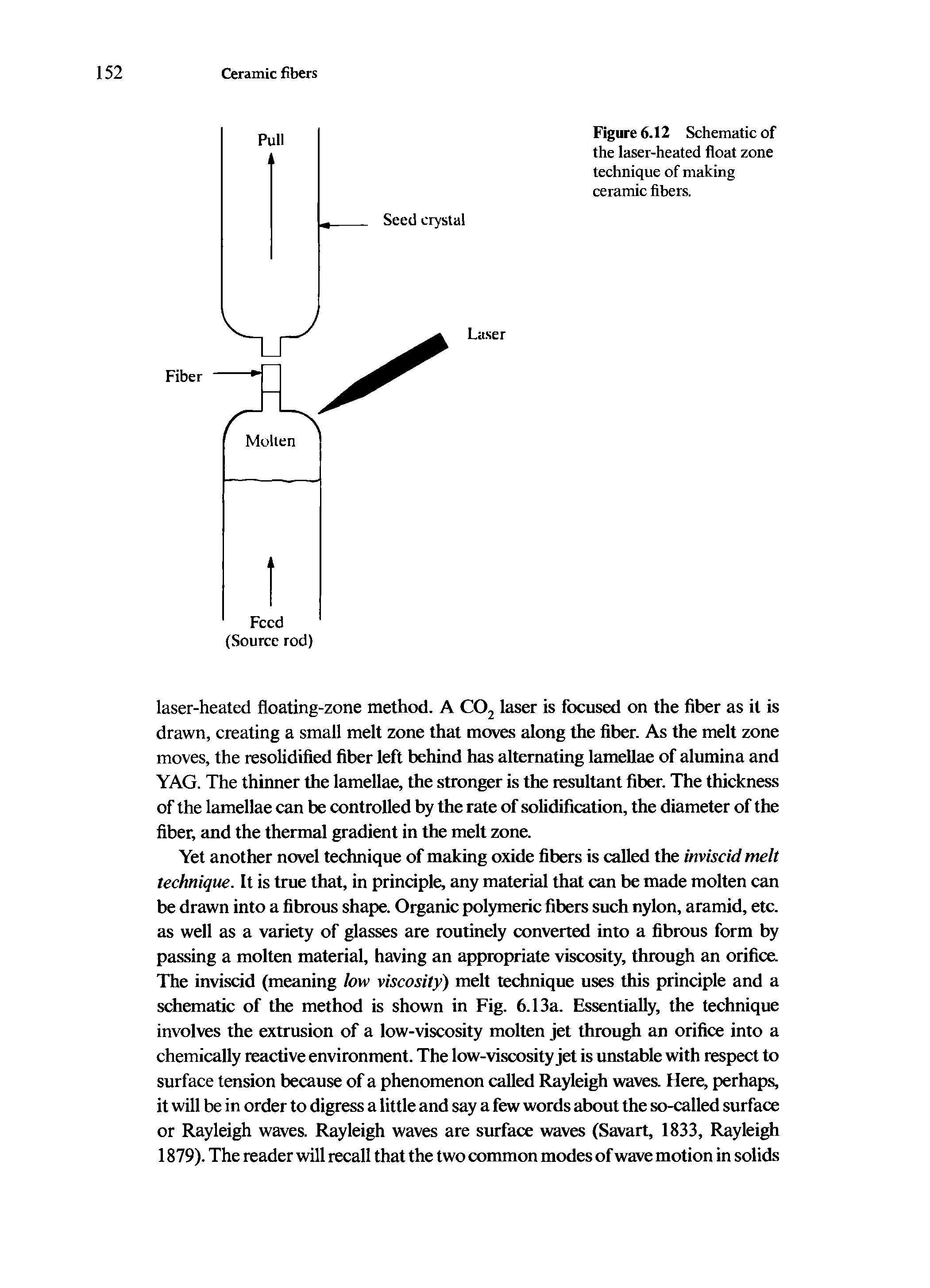 Figure 6.12 Schematic of the laser-heated float zone technique of making ceramic fibers.