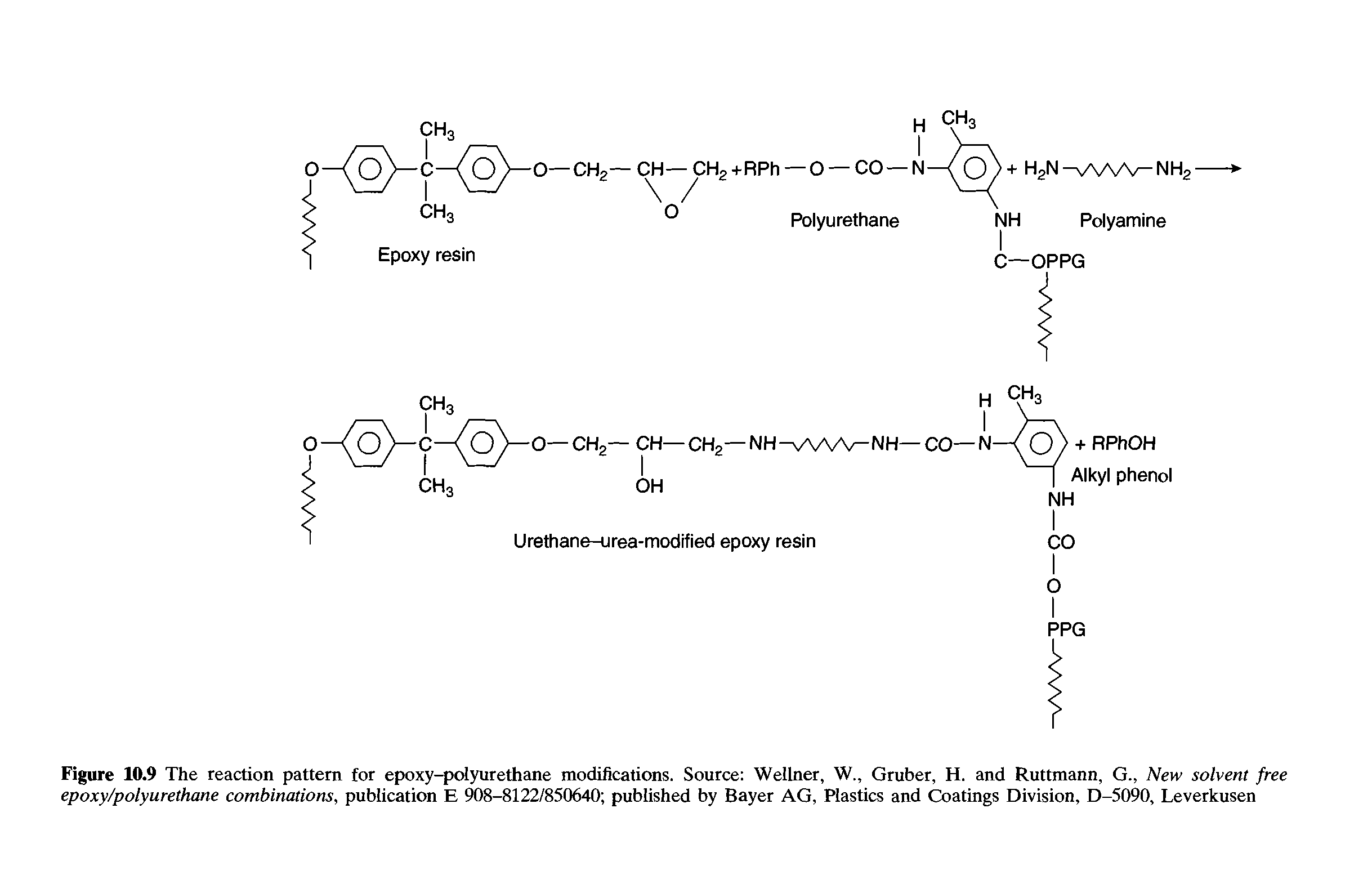 Figure 10.9 The reaction pattern for epoxy-polyurethane modifications. Source Wellner, W., Gruber, H. and Ruttmann, G., New solvent free epoxy/polyurethane combinations, publication E 908-8122/850640 published by Bayer AG, Plastics and Coatings Division, D-5090, Leverkusen...