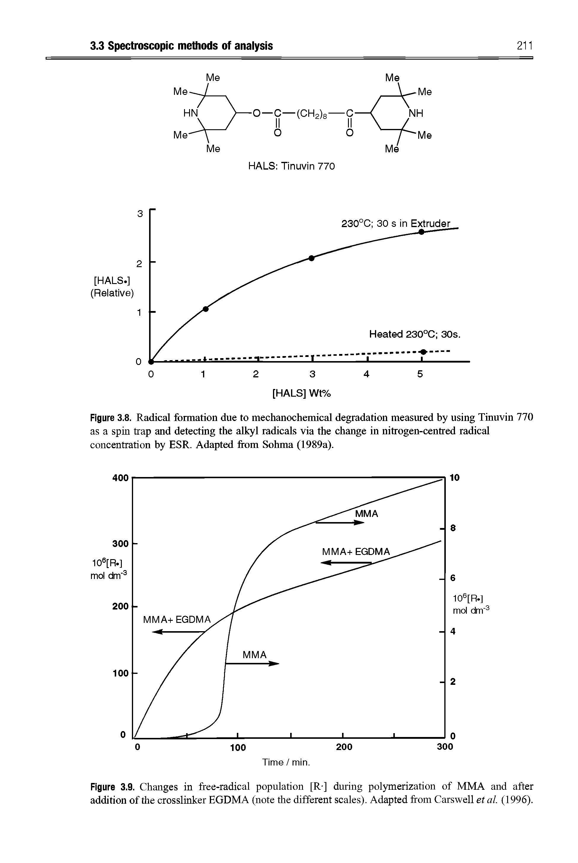 Figure 3.8. Radical formation due to mechanochemical degradation measured by using Tinuvin 770 as a spin trap and detecting the alkyl radicals via the change in nitrogen-centred radical concentration by ESR. Adapted from Sohma (1989a).