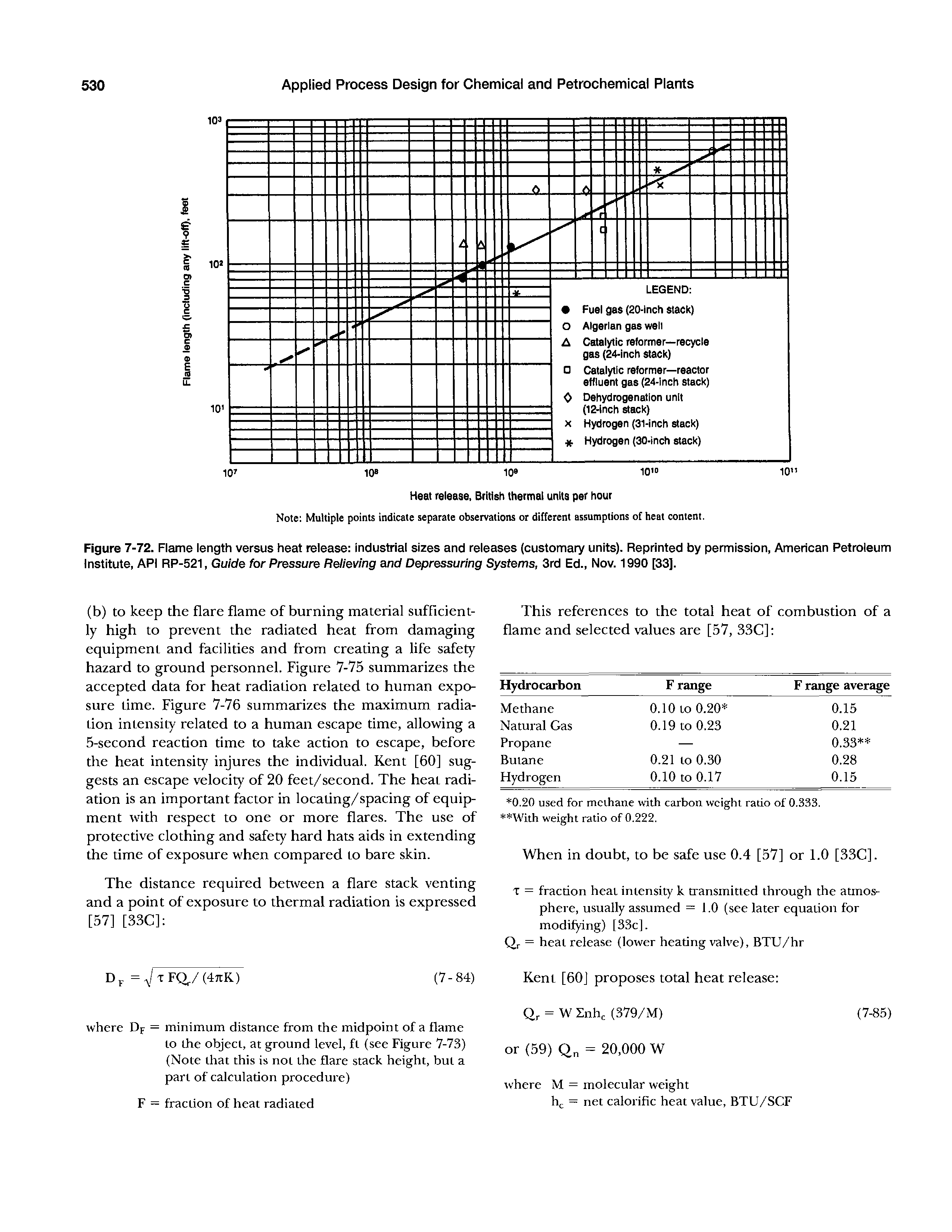 Figure 7-72. Flame length versus heat release industrial sizes and releases (customary units). Reprinted by permission, American Petroleum Institute, API RP-521, Guide for Pressure Relieving and Depressuring Systems, 3rd Ed., Nov. 1990 [33].