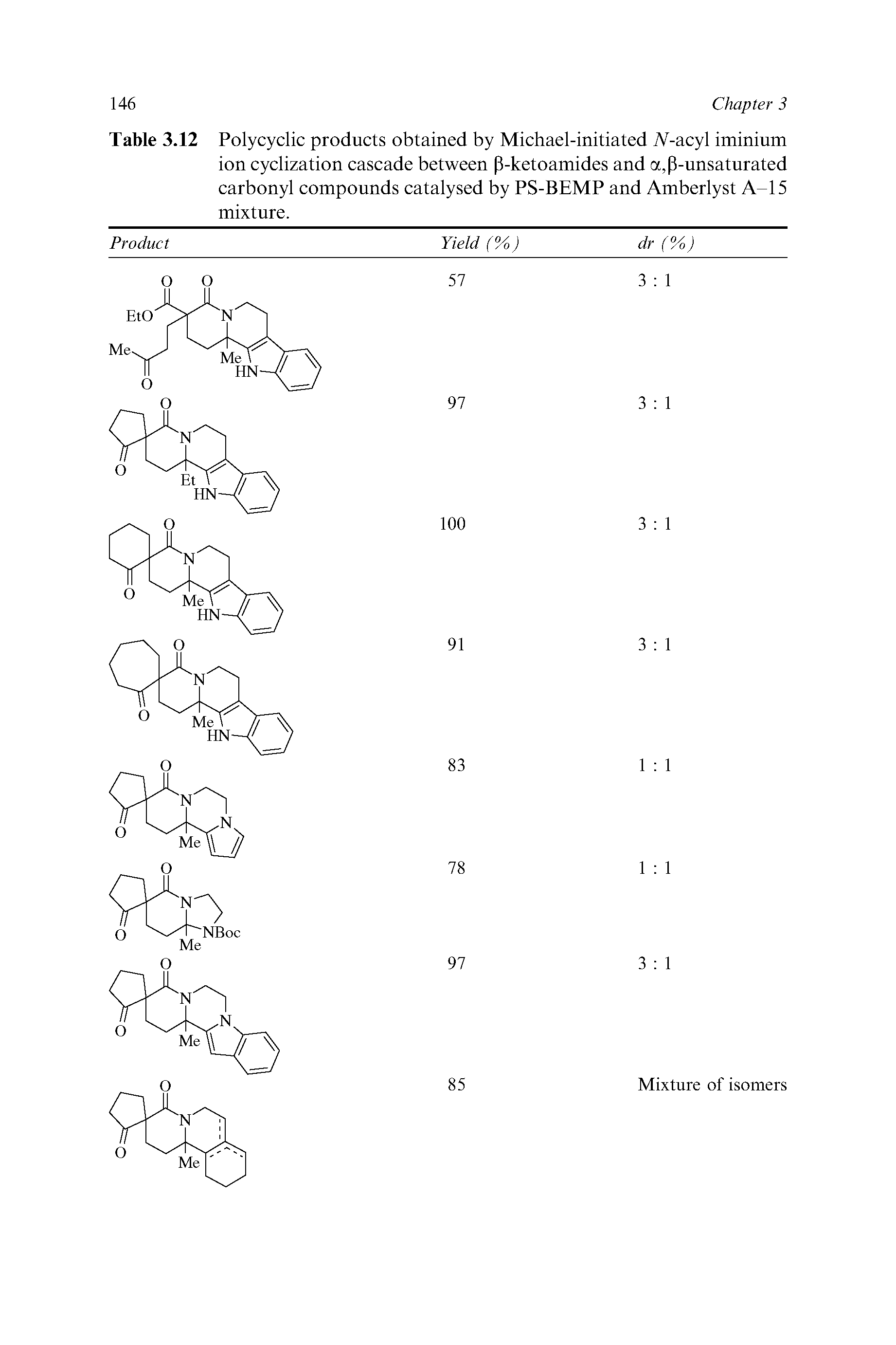 Table 3.12 Polycyclic products obtained by Michael-initiated A-acyl iminium ion cyclization cascade between p-ketoamides and a,p-unsaturated carbonyl compounds catalysed by PS-BEMP and Amberlyst A-15 mixture.