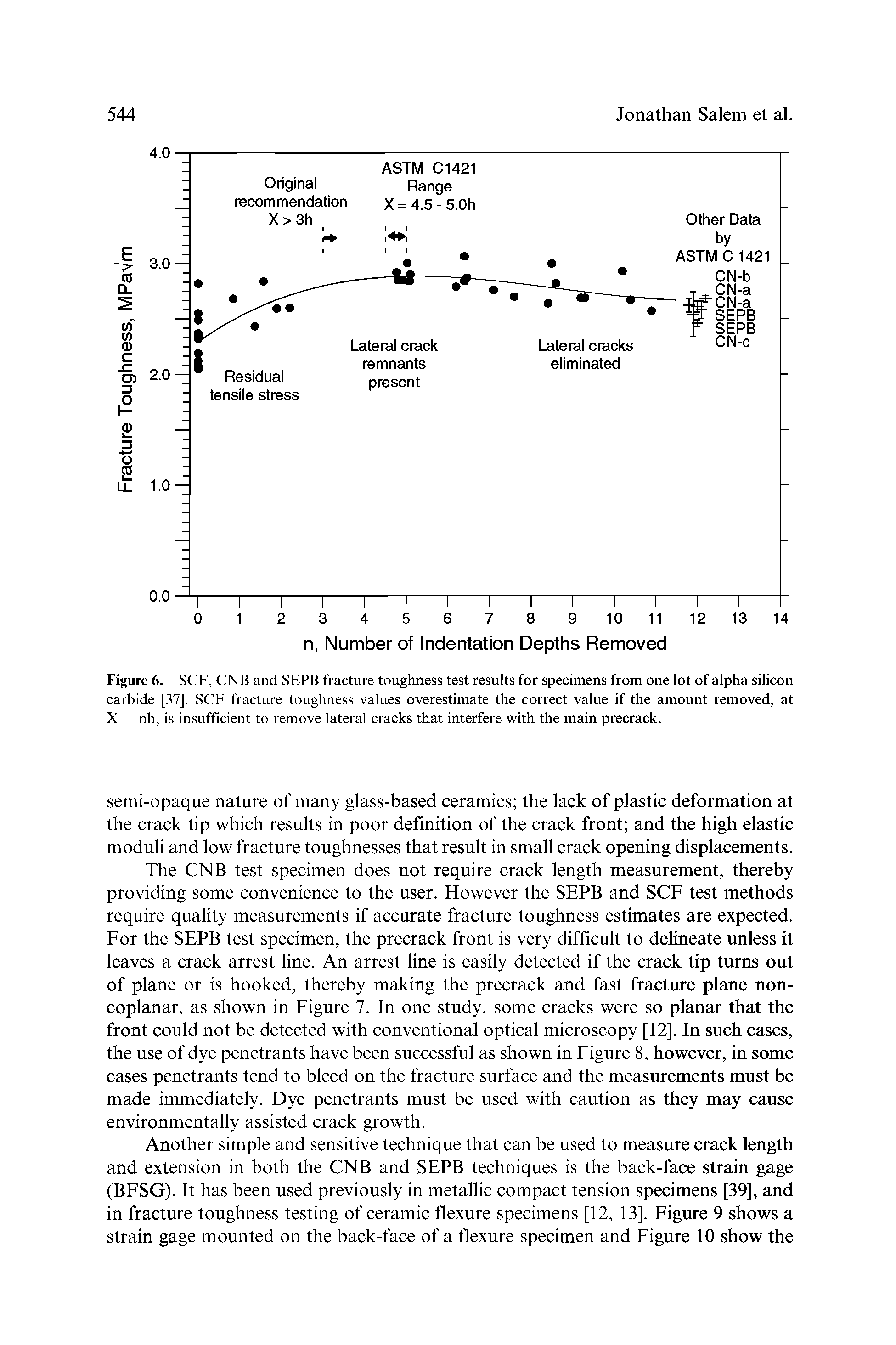 Figure 6. SCF, CNB and SEPB fracture toughness test results for specimens from one lot of alpha silicon carbide [37], SCF fracture toughness values overestimate the correct value if the amount removed, at X nh, is insufficient to remove lateral cracks that interfere with the main precrack.