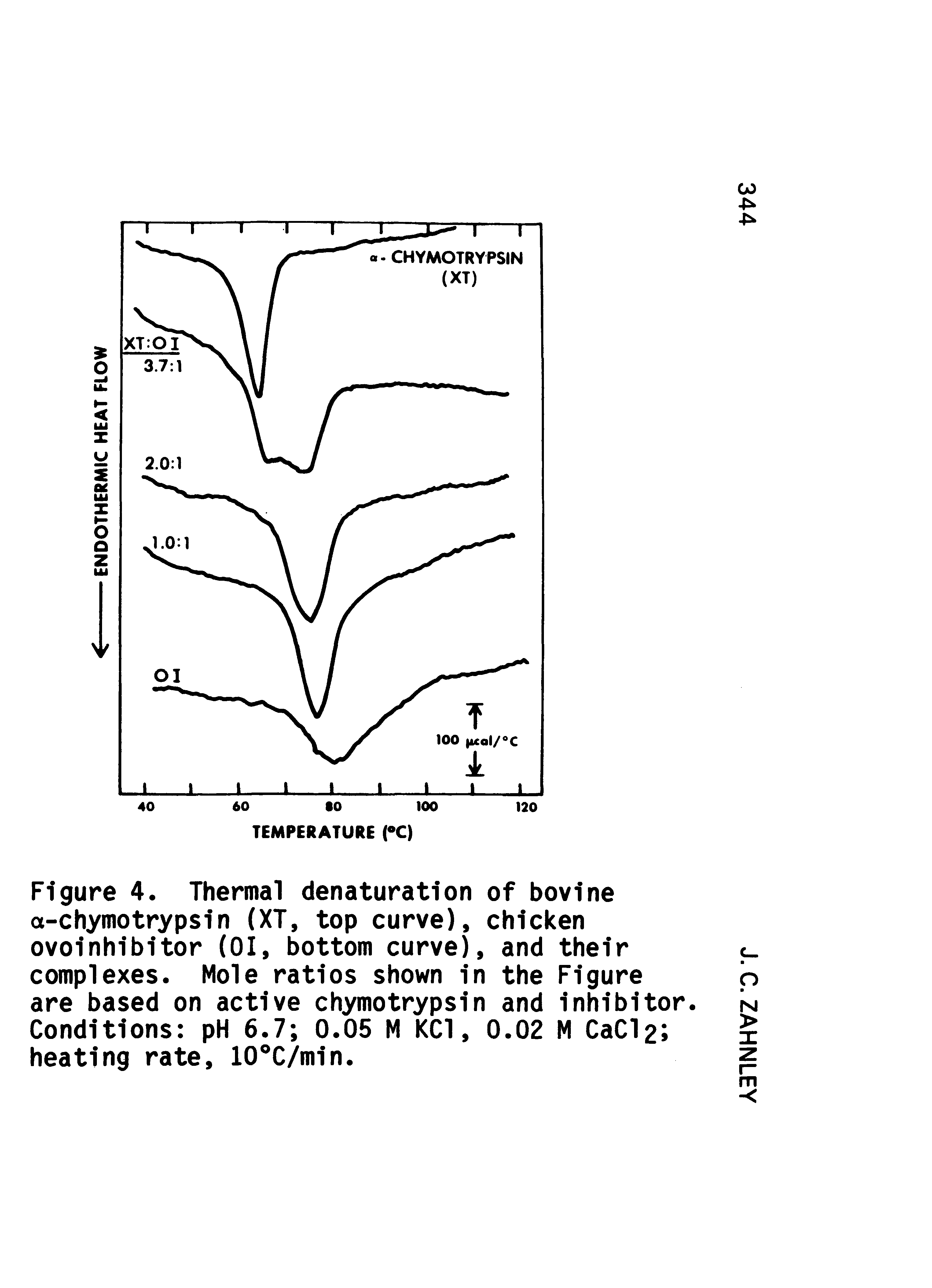 Figure 4. Thermal denaturatlon of bovine o-chymotrypsin (XT, top curve), chicken ovoinhibitor (01, bottom curve), and their complexes. Mole ratios shown In the Figure are based on active chymotrypsin and Inhibitor. Conditions pH 6.7 0.05 M KCl, 0.02 M CaCl2 heating rate, 10 C/m1n.