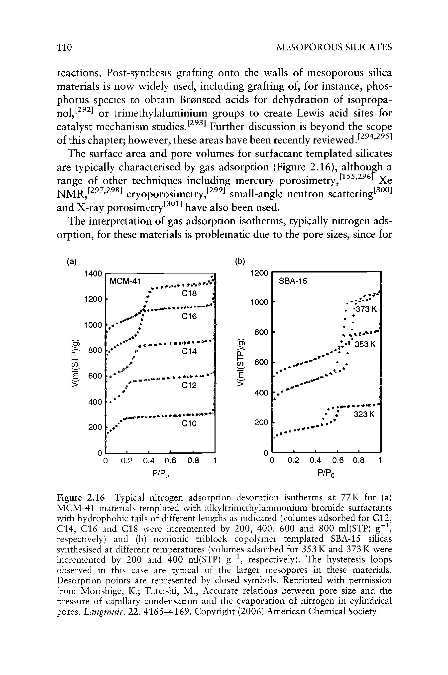 Figure 2.16 Typical nitrogen adsorption-desorption isotherms at 77K for (a) MCM-41 materials templated with alkyltrimethylammonium bromide surfactants with hydrophobic tails of different lengths as indicated (volumes adsorbed for C12, C14, C16 and C18 were incremented by 200, 400, 600 and 800 ml(STP) g, respectively) and (b) nonionic triblock copolymer templated SBA-15 silicas synthesised at different temperatures (volumes adsorbed for 353 K and 373 K were incremented by 200 and 400 ml(STP) respectively). The hysteresis loops observed in this case are typical of the larger mesopores in these materials. Desorption points are represented by closed symbols. Reprinted with permission from Morishige, K. Tateishi, M., Accurate relations between pore size and the pressure of capillary condensation and the evaporation of nitrogen in cylindrical pores, Langmuir, 22, 4165 169. Copyright (2006) American Chemical Society...