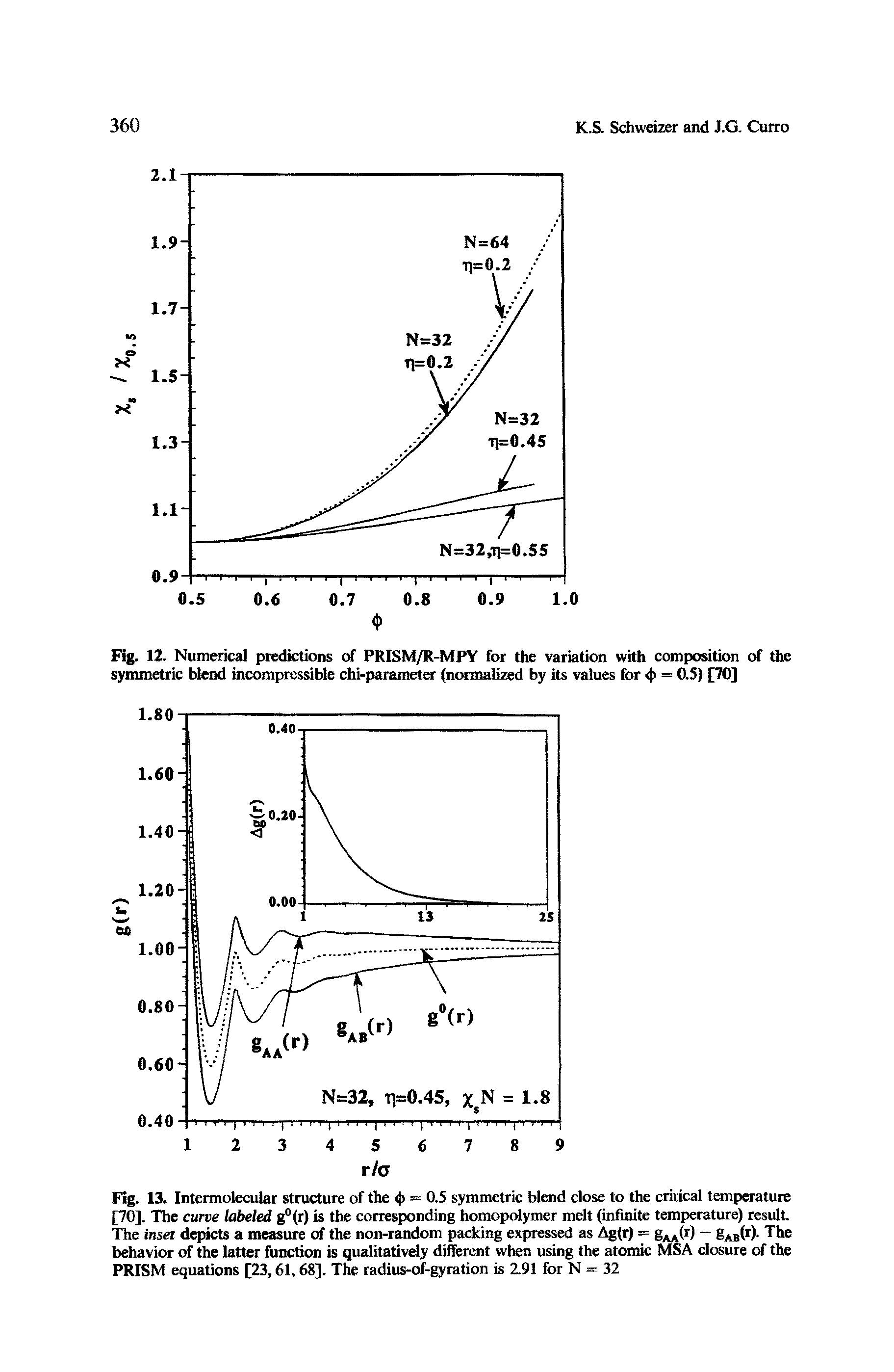 Fig. 13. Intermolecular structure of the < > = 0.5 symmetric blend close to the critical temperature [70]. The curve labeled g (r) is the corresponding homopolymer melt (infinite temperature) result The inset depicts a measure of the non-random packing expressed as Ag(r) = SaaW 8abW- The behavior of the latter ftinction is qualitatively different wten using the atomic MSA closure of the PRISM equations [23,61,68]. The radius-of-gyration is 2.91 for N = 32...