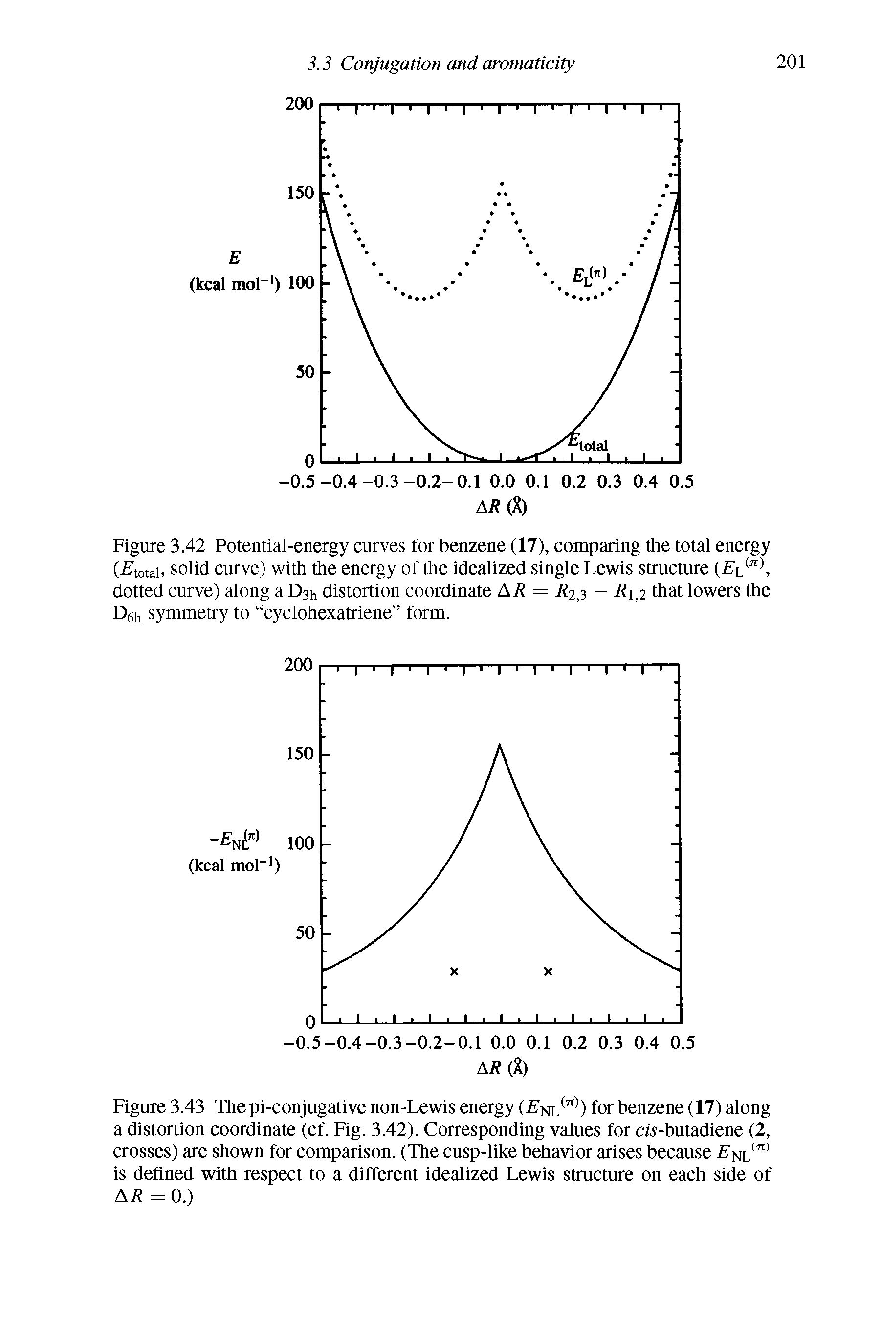 Figure 3.42 Potential-energy curves for benzene (17), comparing the total energy (-Etotai, solid curve) with the energy of the idealized single Lewis structure dotted curve) along a D3h distortion coordinate AR = R2,3 — R i that lowers the D6h symmetry to cyclohexatriene form.