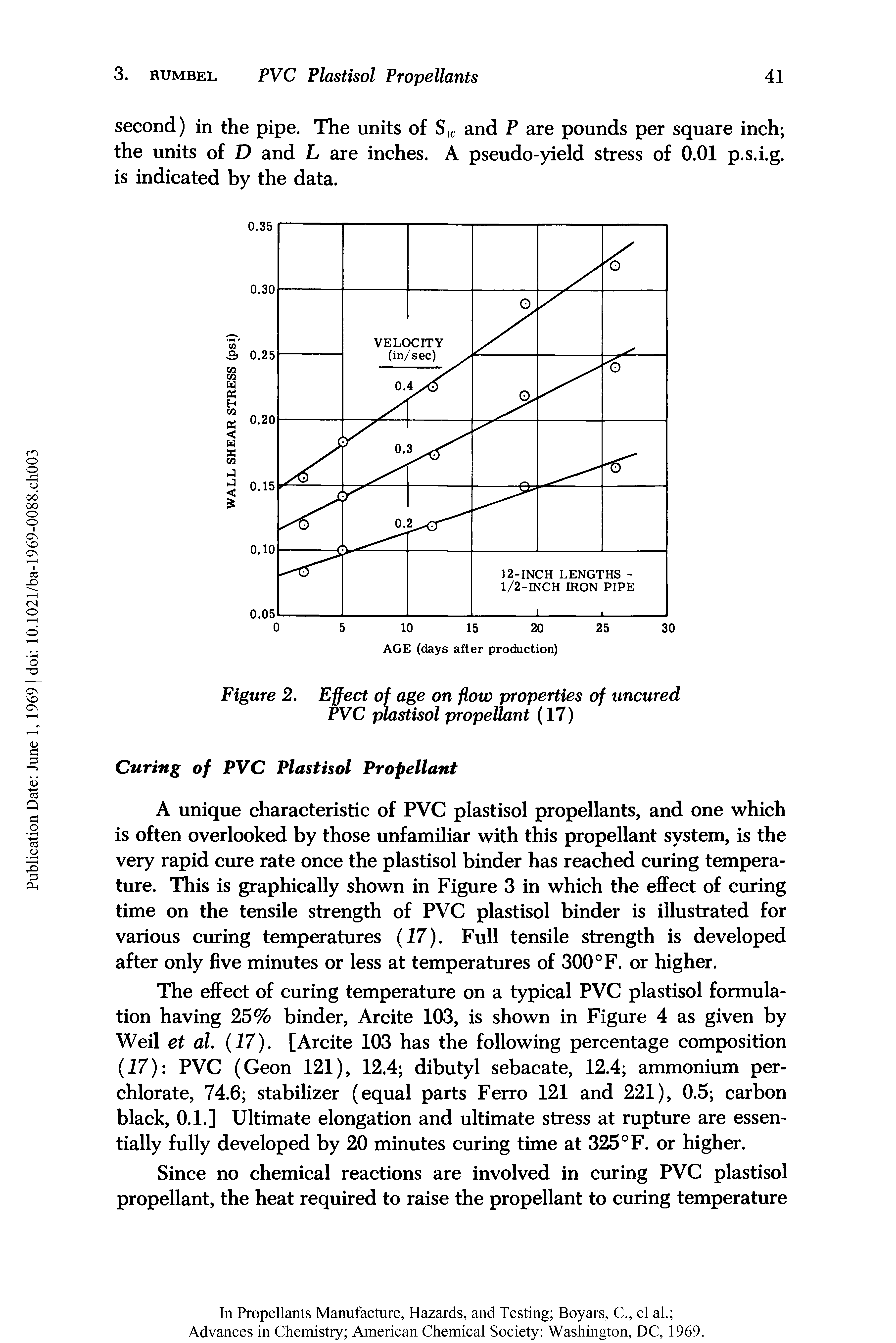 Figure 2. Effect of age on flow properties of uncured PVC plastisol propellant (17)...