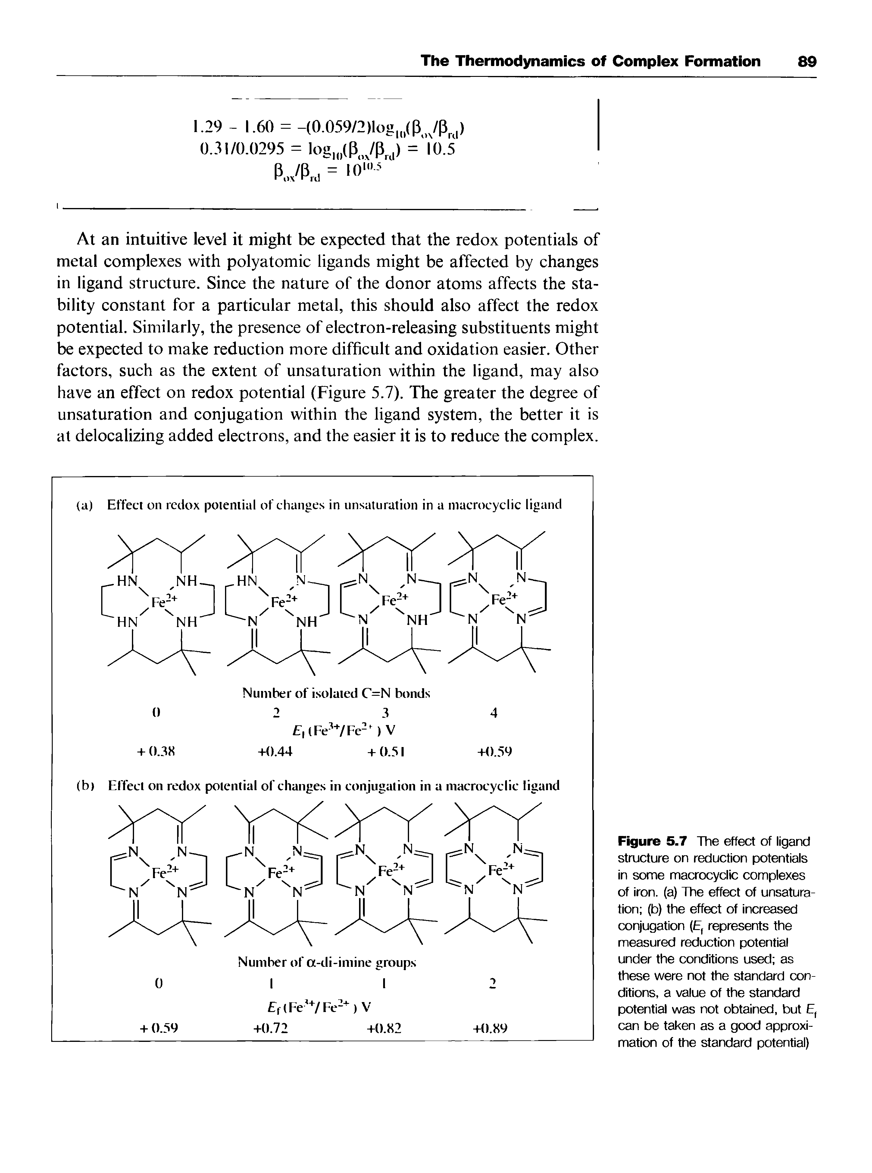 Figure 5.7 The effect of ligand structure on reduction potentials in some macrocyclic complexes of iron, (a) The effect of unsaturation (b) the effect of increased conjugation (E, represents the measured reduction potential under the conditions used as these were not the standard conditions, a value of the standard potential was not obtained, but E, can be taken as a good approximation of the standard potential)...
