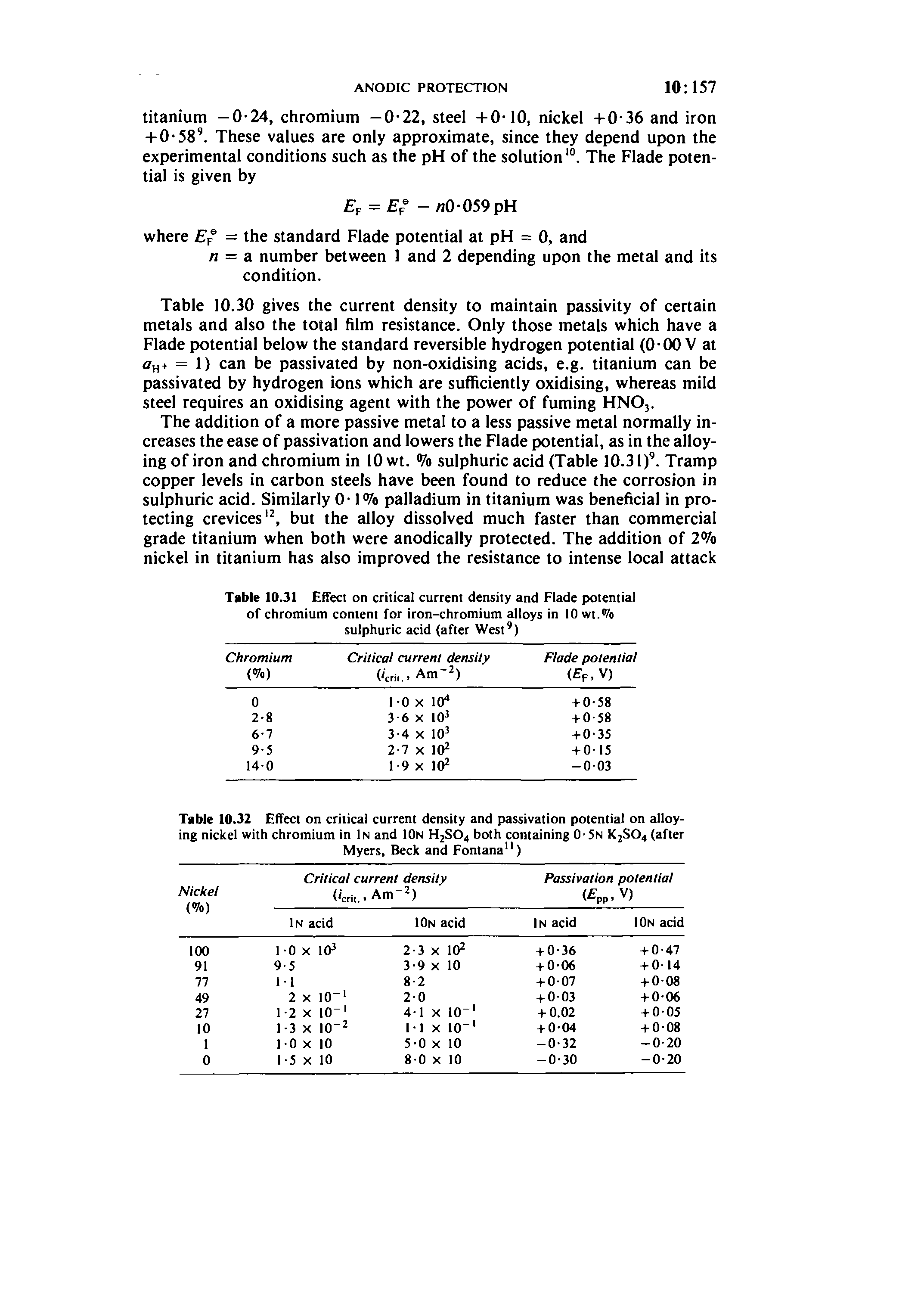 Table 10.32 Effect on critical current density and passivation potential on alloying nickel with chromium in In and IOn H2SO4 both containing 0-5N K2SO4 (after Myers, Beck and Fontana")...