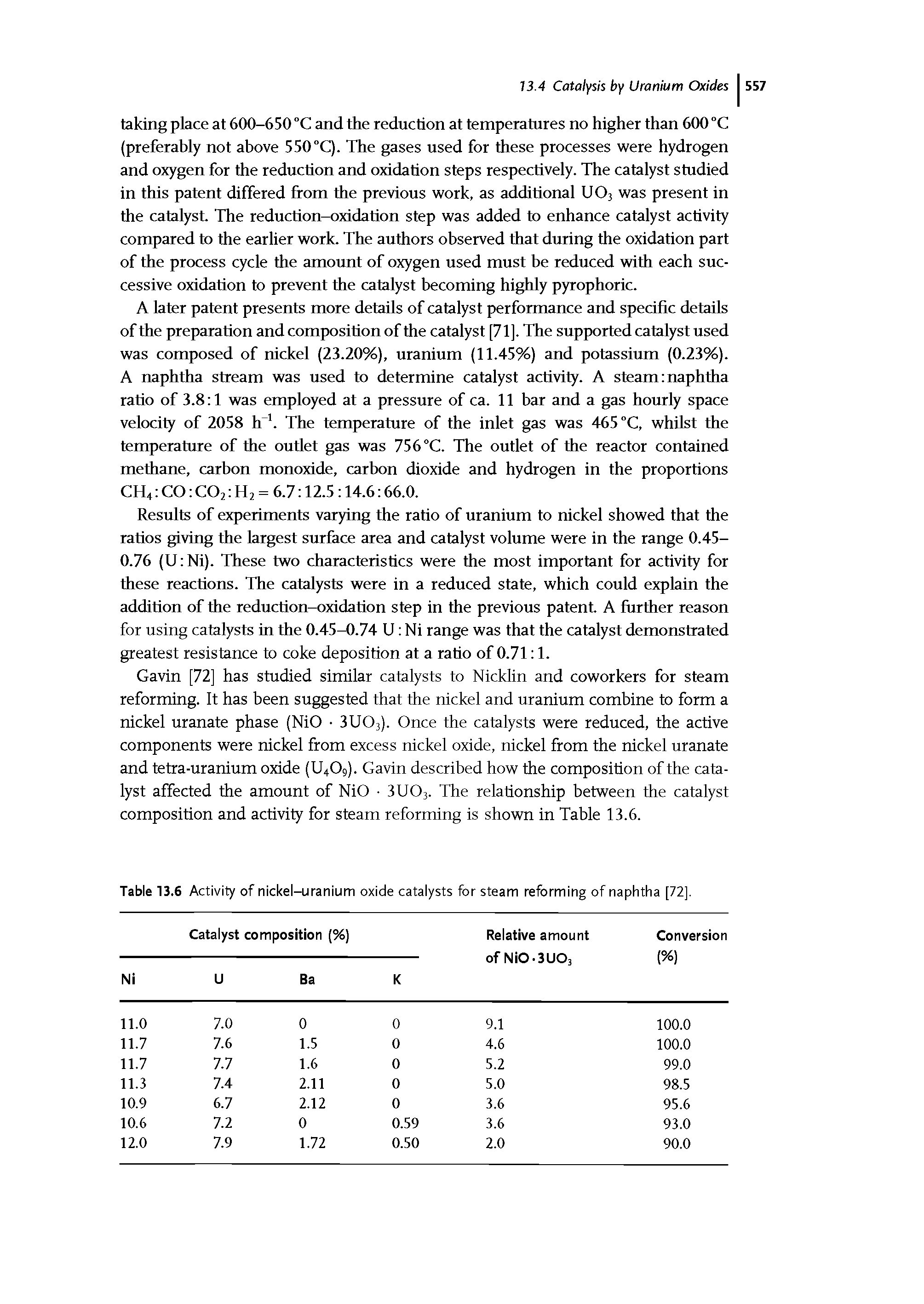 Table 13.6 Activity of nickel-uranium oxide catalysts for steam reforming of naphtha [72],...
