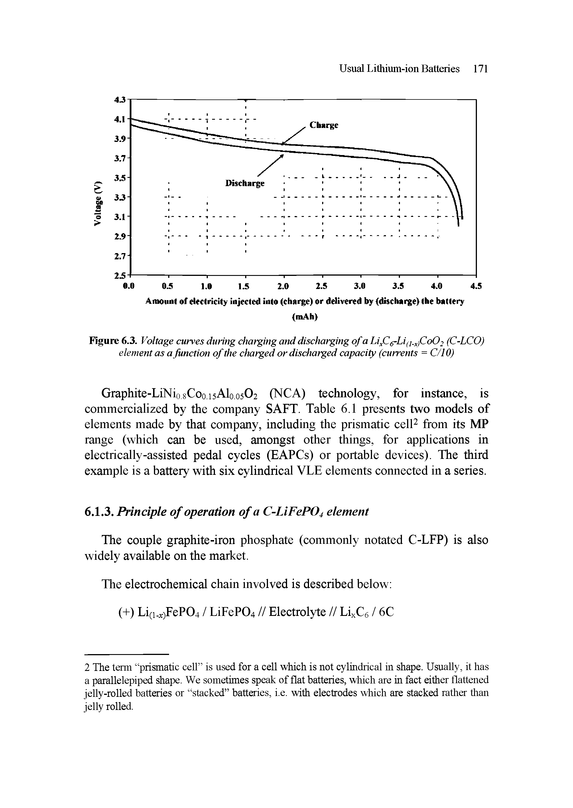 Figure 6.3. Voltage curves during charging and discharging of a LifZg-Lia. fCoO (C-LCO) element as a function of the charged or discharged capacity (currents = C/10)...