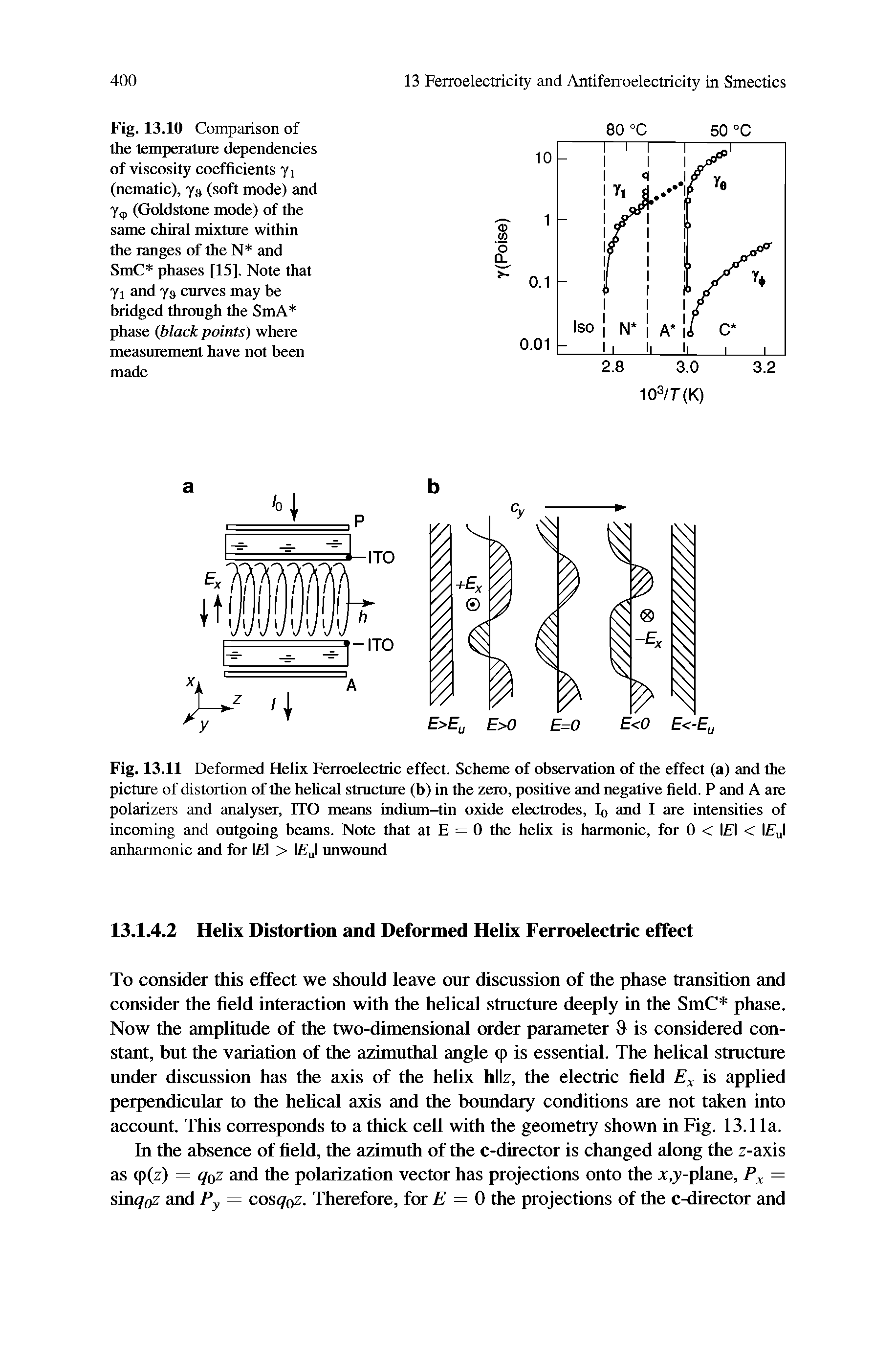Fig. 13.11 Deformed Helix Ferroelectric effect. Scheme of observation of the effect (a) and the picture of distortion of the hehcal stmcture (b) in the zero, positive and negative field. P and A are polarizers and analyser, ITO means indium-tin oxide electrodes, Iq and I are intensities of incoming and outgoing beams. Note that at E = 0 the hehx is harmonic, for 0 < l l < anharmonic and for l l > l J unwound...