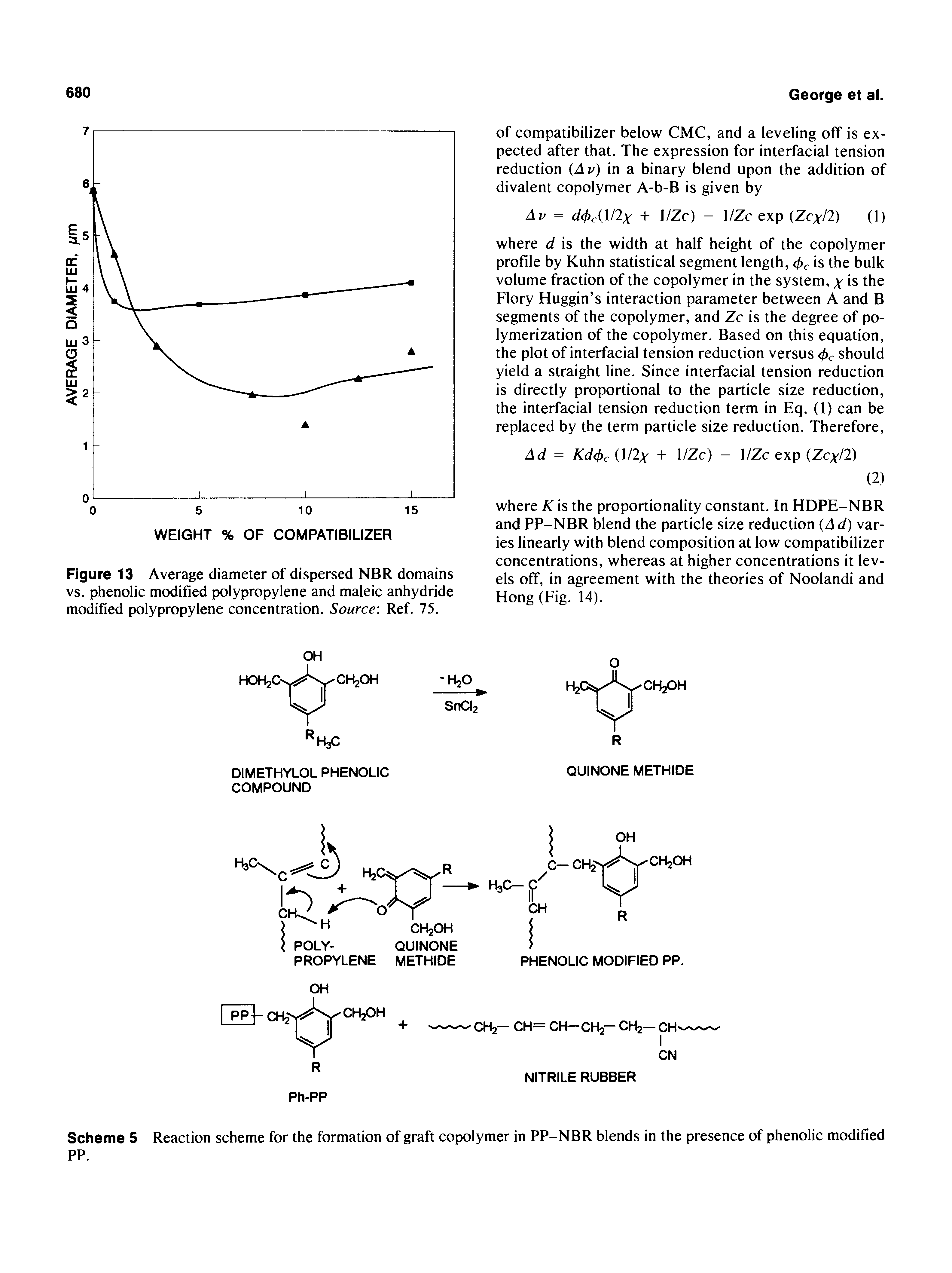 Scheme 5 Reaction scheme for the formation of graft copolymer in PP-NBR blends in the presence of phenolic modified PP.