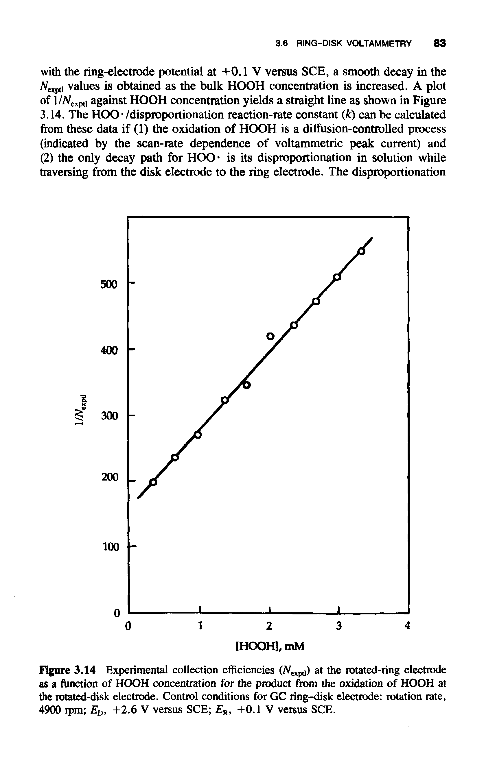 Figure 3.14 Experimental collection efficiencies (Nexpti) at the rotated-ring electrode as a function of HOOH concentration for the product from the oxidation of HOOH at the rotated-disk electrode. Control conditions for GC ring-disk electrode rotation rate, 4900 ipm ED, +2.6 V versus SCE ER, +0.1 V versus SCE.
