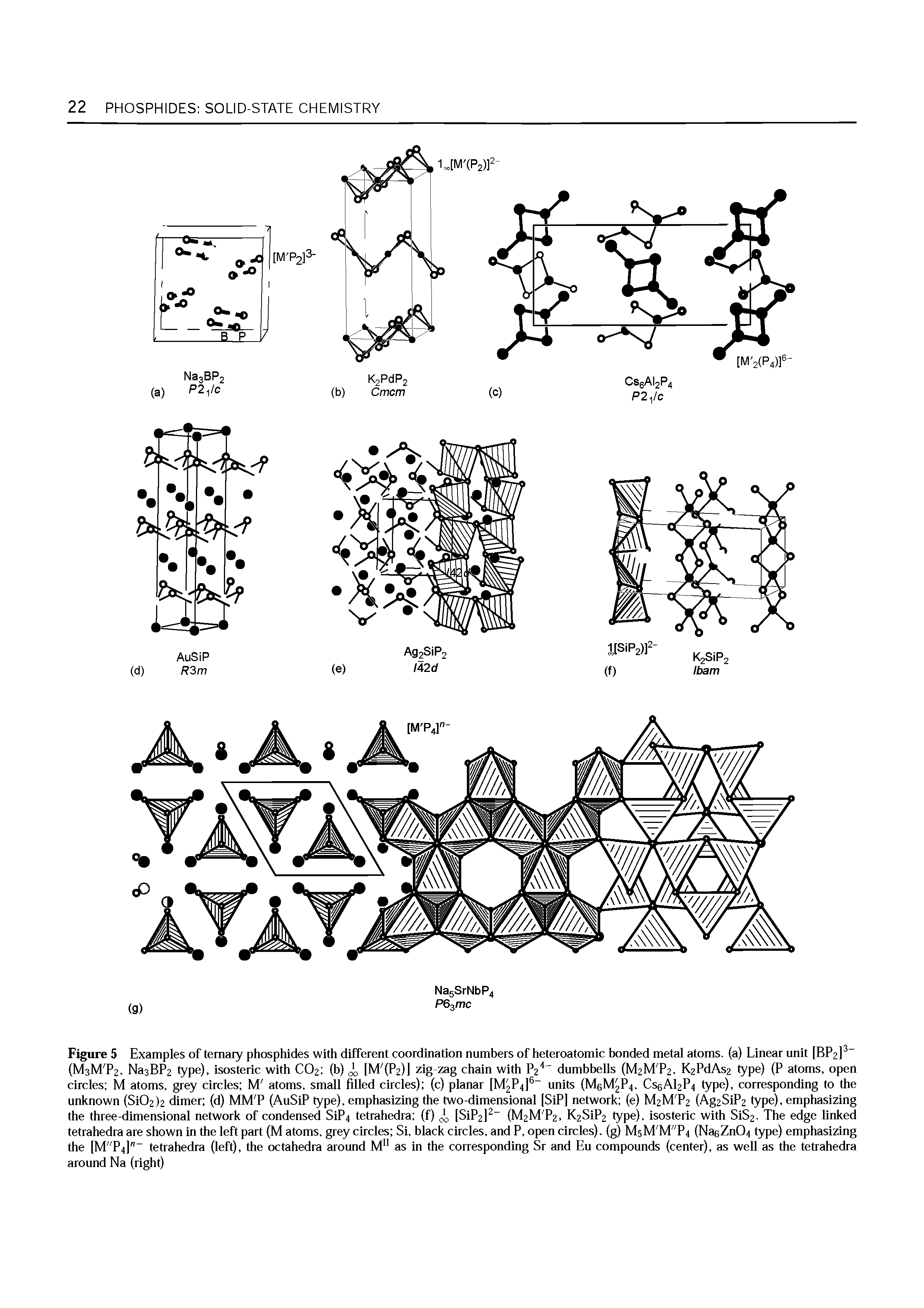 Figure 5 Examples of ternary phosphides with different coordination numbers of heteroatomic bonded metal atoms, (a) Linear unit [BP2] (M3M P2, NasBP2 type), isosteric with CO2 (b) [M (P2)I zig-zag chain with P2 dumbbells (M2M P2, K2PdAs2 type) (P atoms, open...