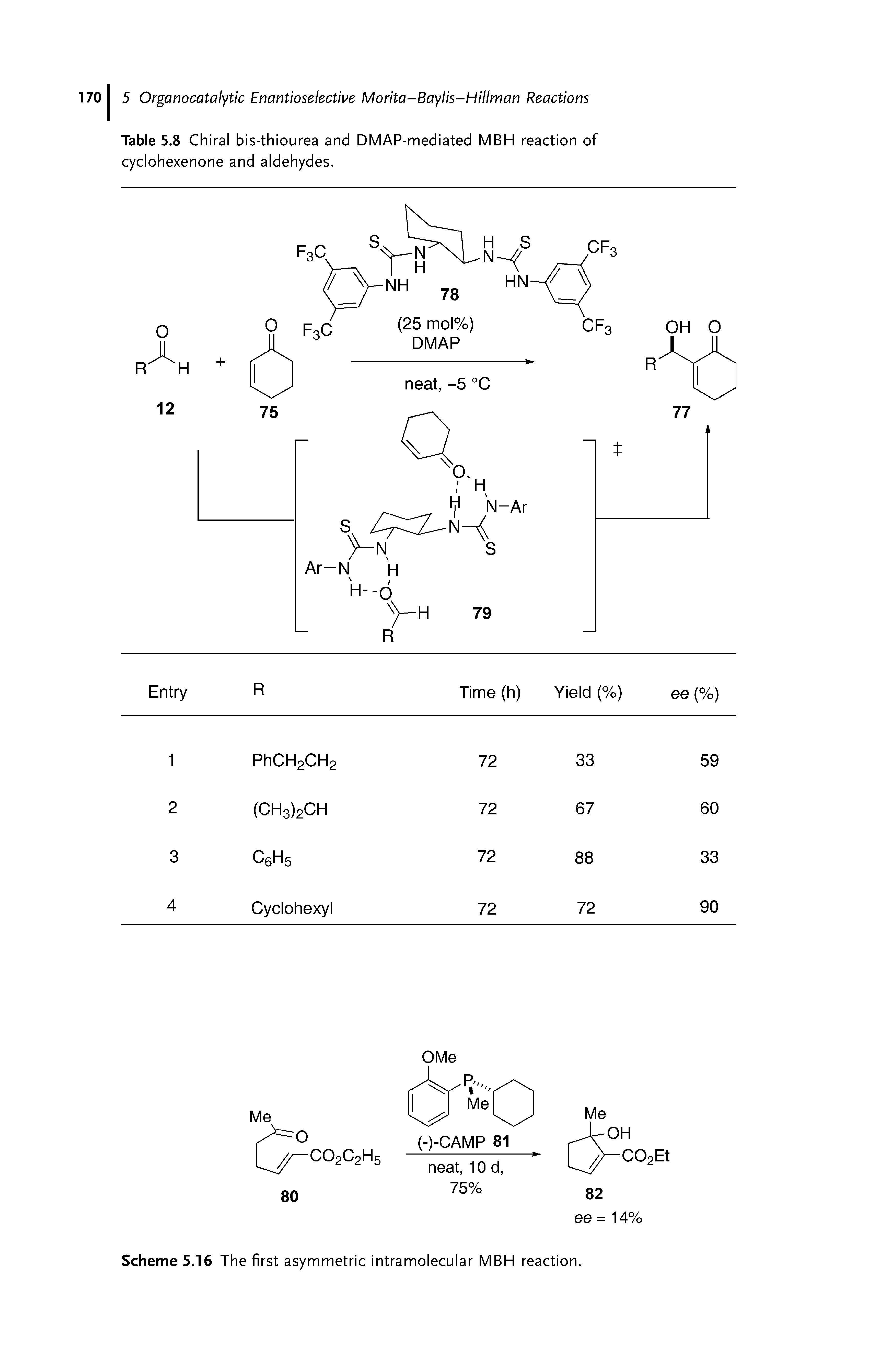 Table 5.8 Chiral bis-thiourea and DMAP-mediated MBH reaction of cyclohexenone and aldehydes.