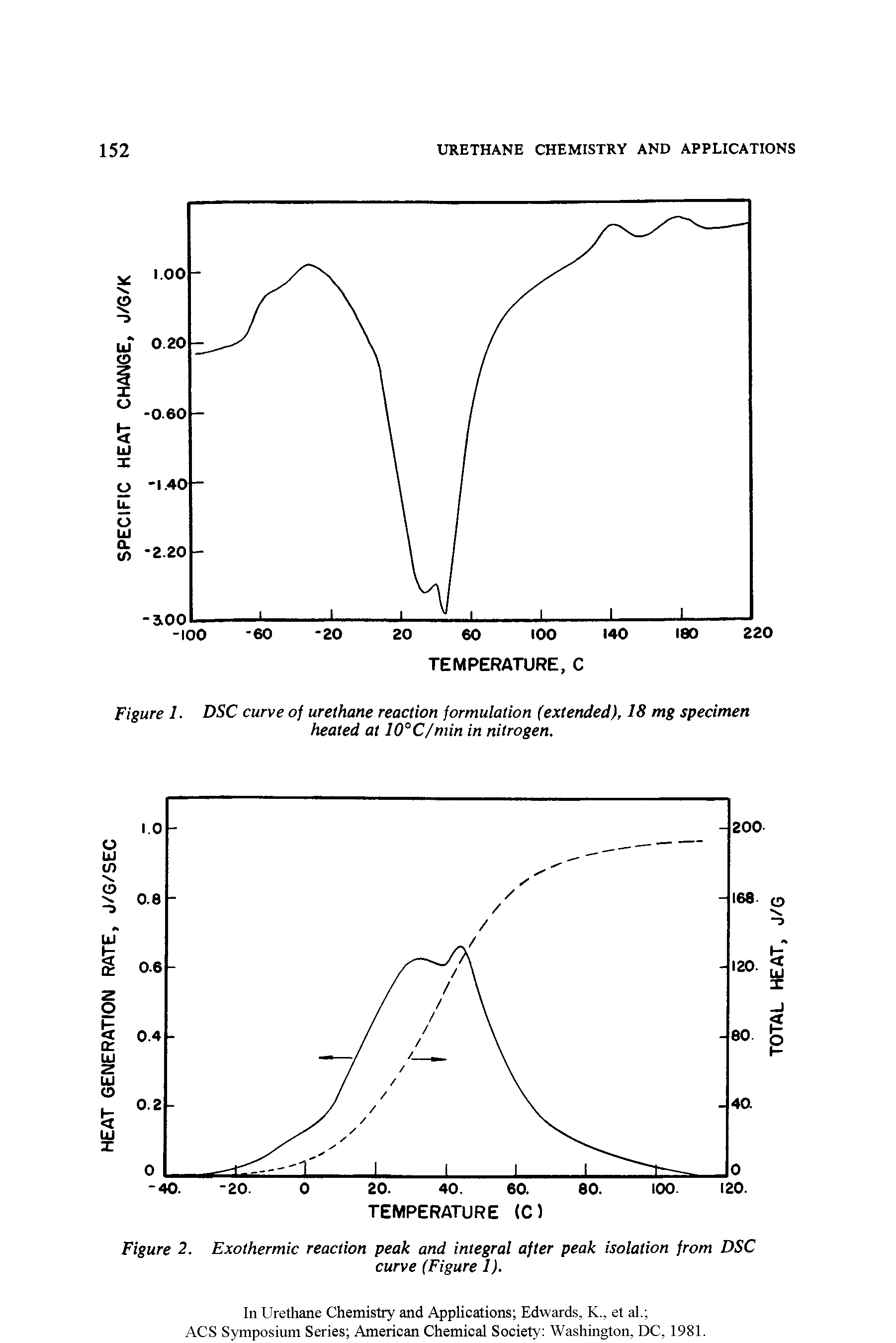Figure 1. DSC curve of urethane reaction formulation (extended), 18 mg specimen heated at 10°C/min in nitrogen.