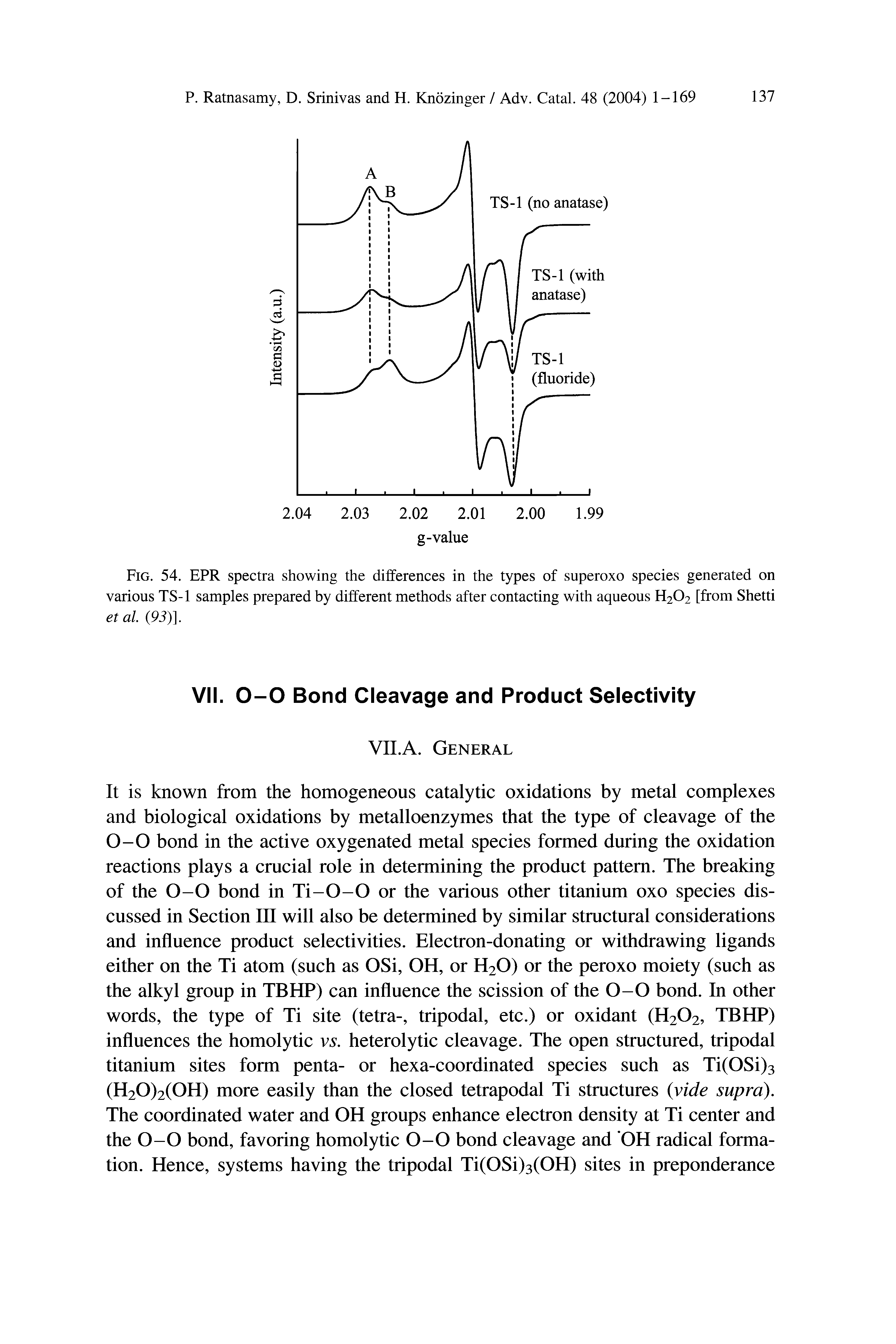 Fig. 54. EPR spectra showing the differences in the types of superoxo species generated on various TS-1 samples prepared by different methods after contacting with aqueous H202 [from Shetti etal. (93)].