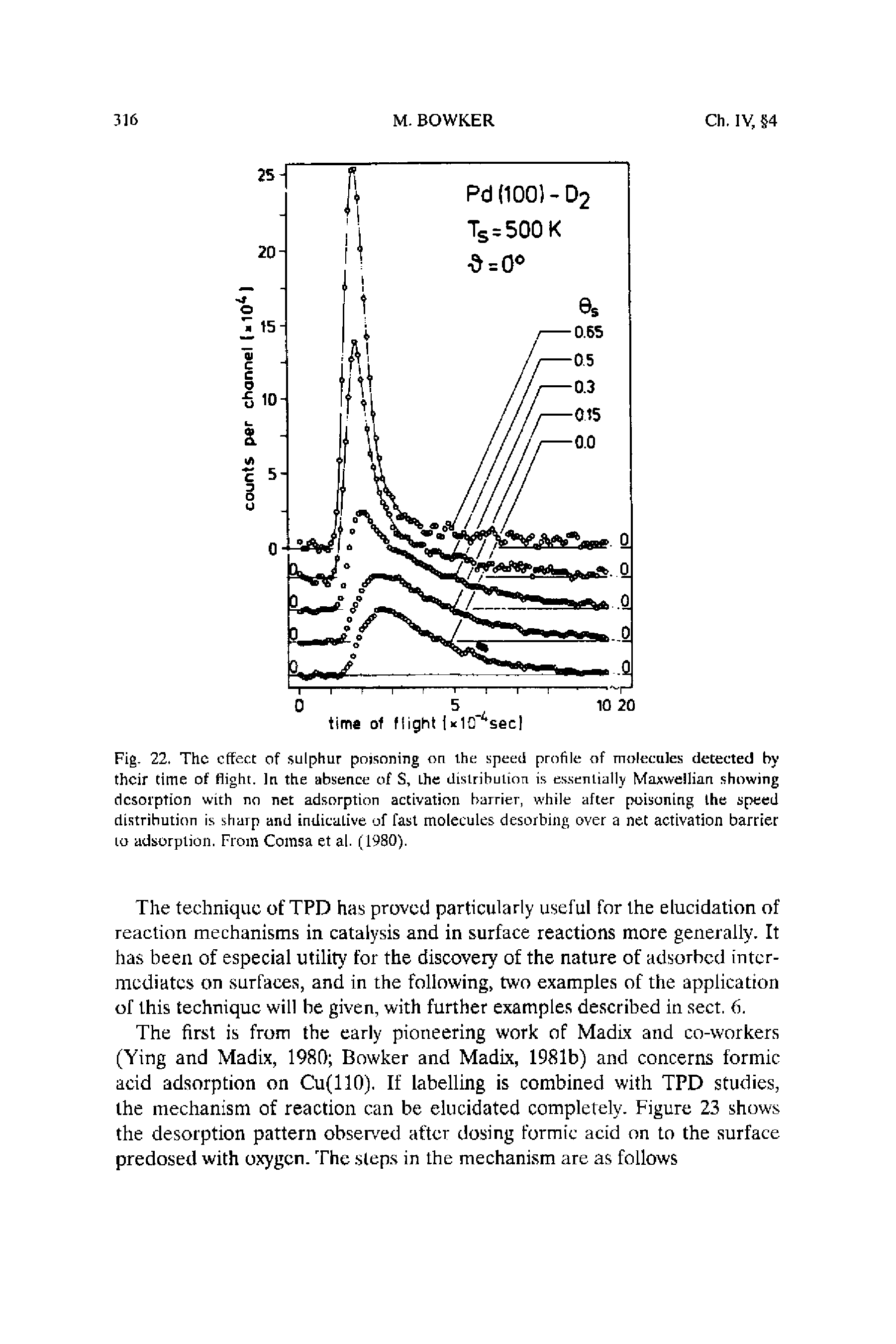 Fig. 22. The effect of sulphur poisoning on the speed profile of molecules detected by their time of flight. In the absence of S, Lhe distribution is essentially Maxwellian showing desorption with no net adsorption activation barrier, while after poisoning the speed distribution is sharp and indicative of fast molecules desorbing over a net activation barrier to adsorption. From Comsa et al. (19S0).