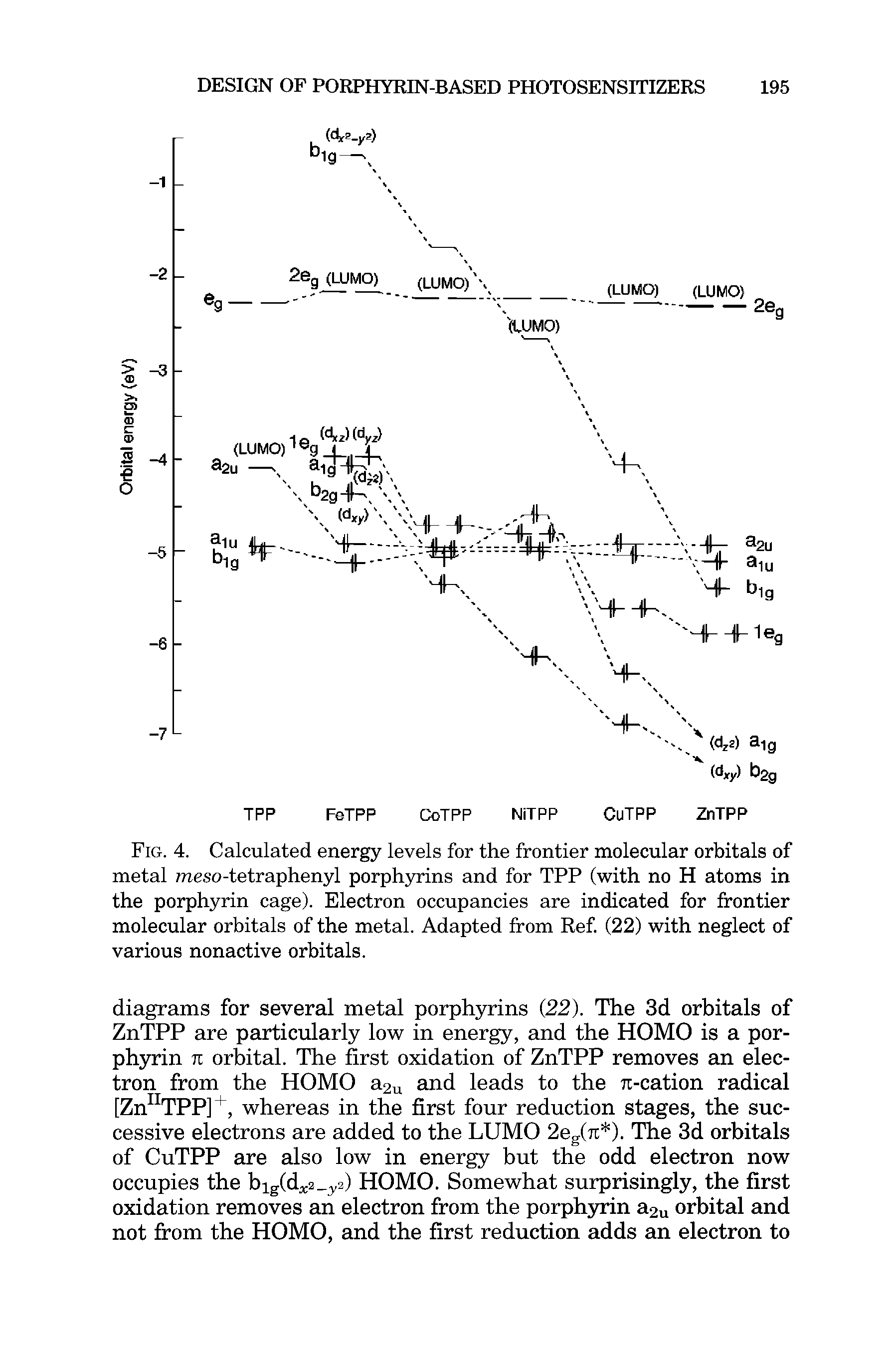 Fig. 4. Calculated energy levels for the frontier molecular orbitals of metal ineso-tetraphenyl porphyrins and for TPP (with no H atoms in the porphyrin cage). Electron occupancies are indicated for frontier molecular orbitals of the metal. Adapted from Ref (22) with neglect of various nonactive orbitals.