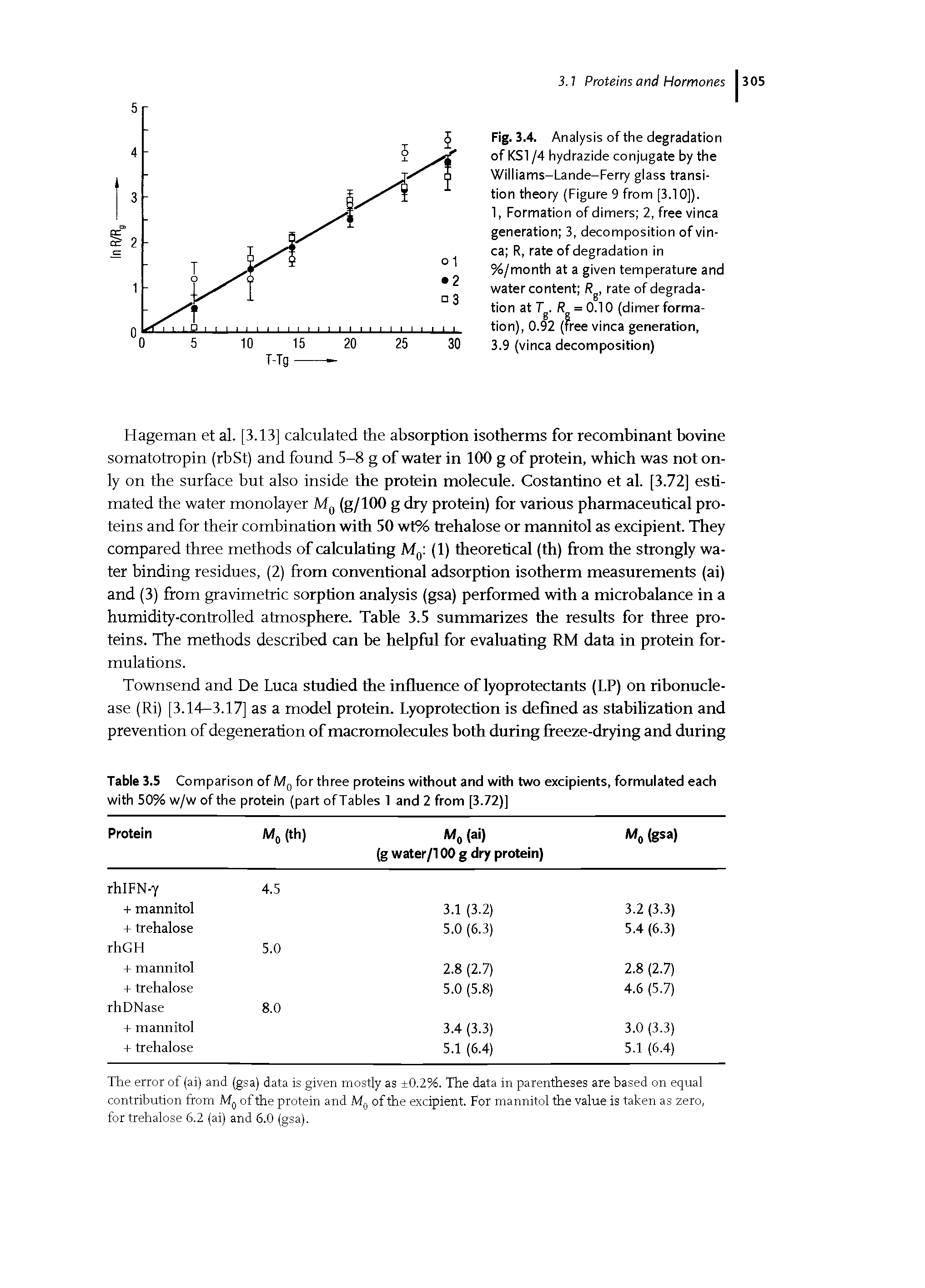 Table 3.5 Comparison of M0 for three proteins without and with two excipients, formulated each with 50% w/w of the protein (part of Tables 1 and 2 from [3.72)]...