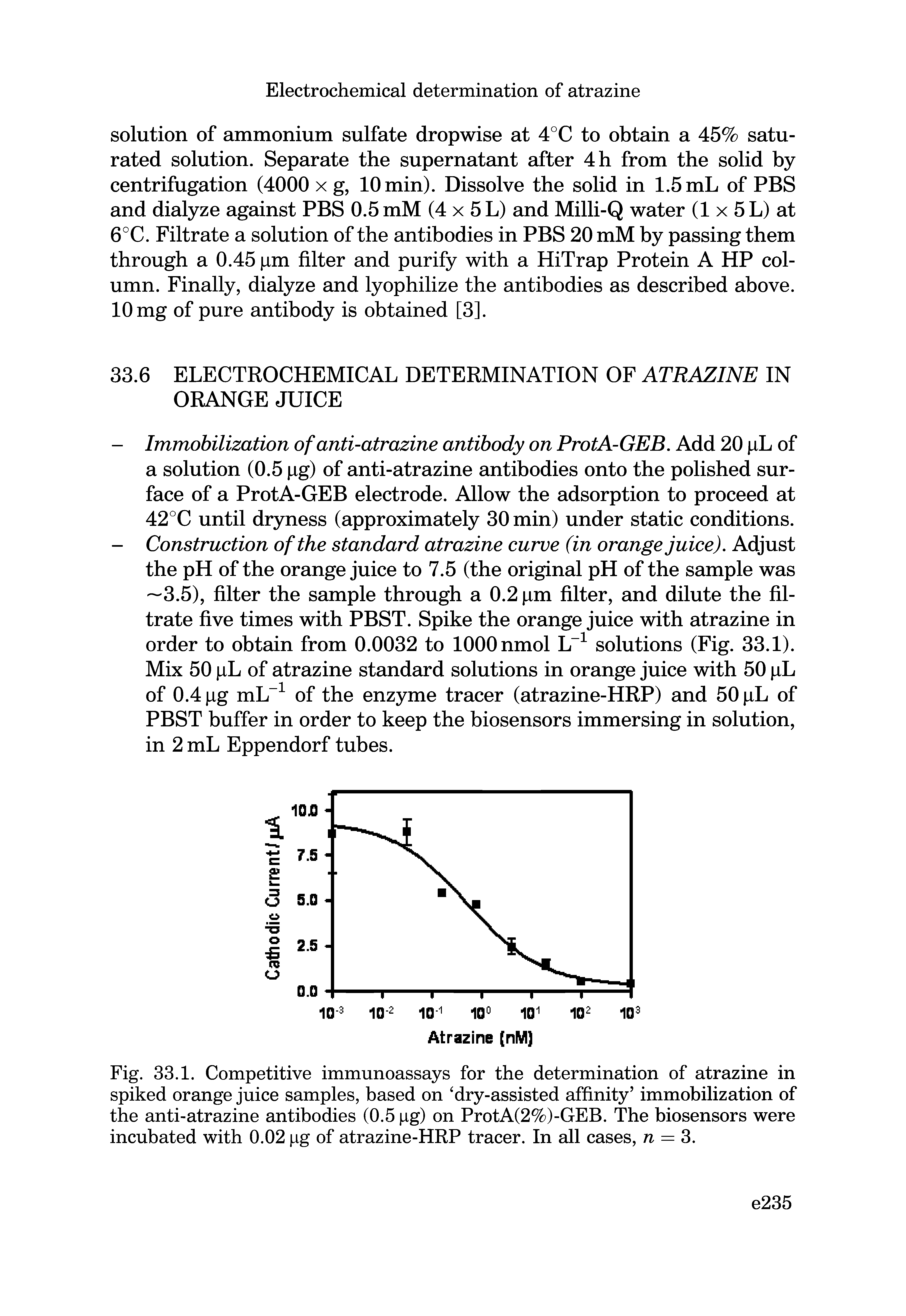 Fig. 33.1. Competitive immunoassays for the determination of atrazine in spiked orange juice samples, based on dry-assisted affinity immobilization of the anti-atrazine antibodies (0.5 pg) on ProtA(2%)-GEB. The biosensors were incubated with 0.02 pg of atrazine-HRP tracer. In all cases, n — 3.