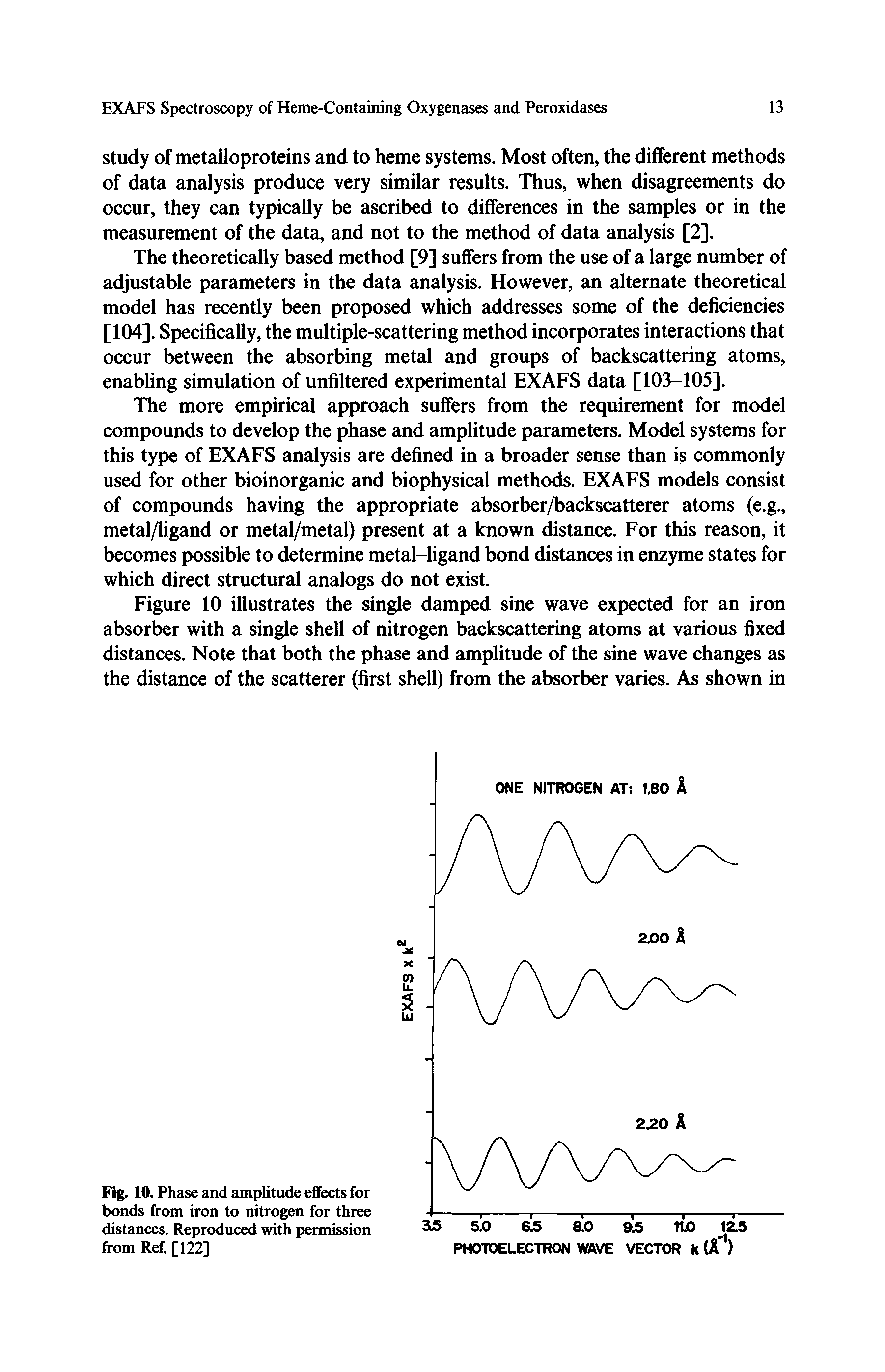 Fig. 10. Phase and amplitude effects for bonds from iron to nitrogen for three distances. Reproduced with permission from Ref. [122]...