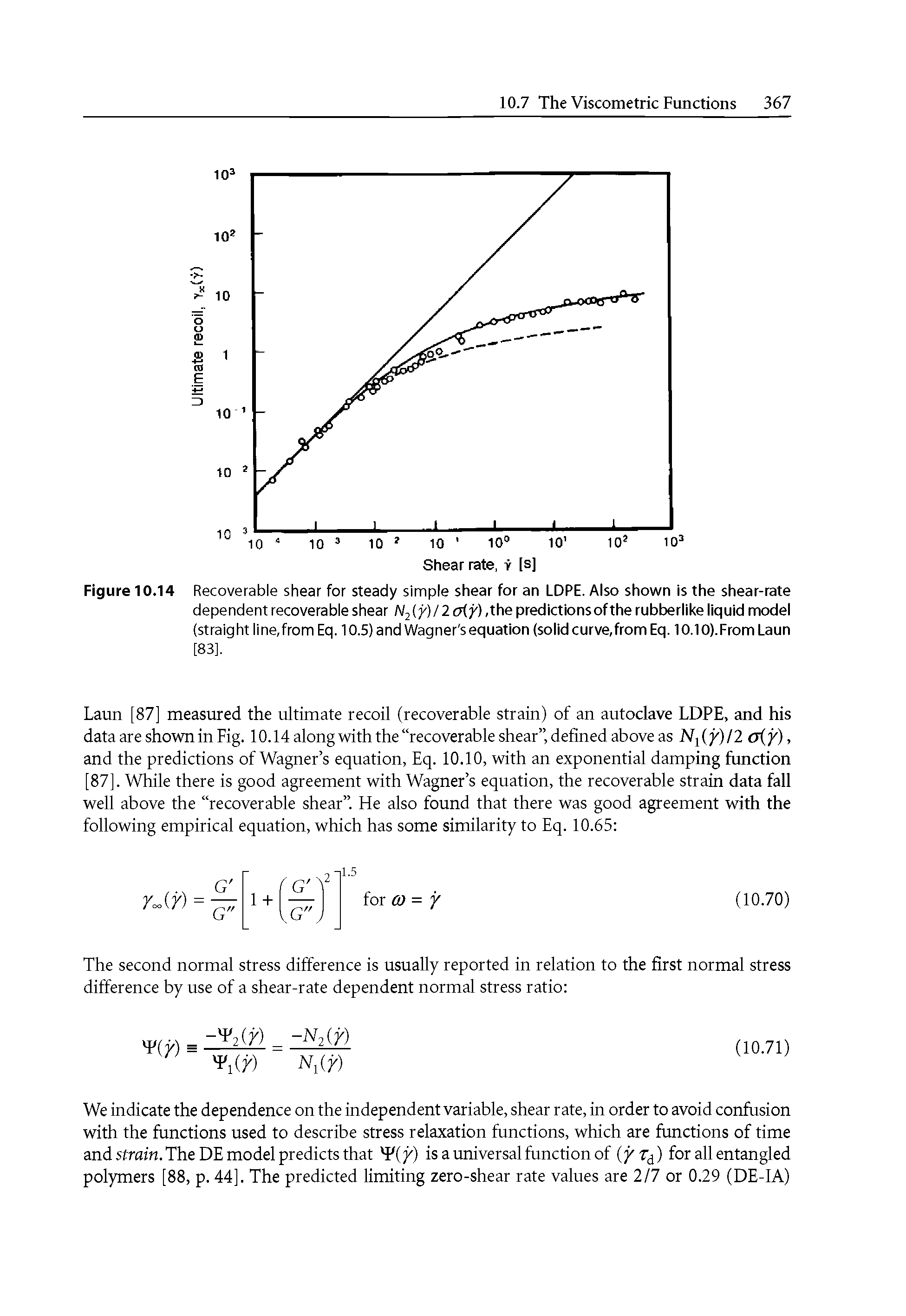 Figure 10.14 Recoverable shear for steady simple shear for an LDPE. Also shown is the shear-rate dependent recoverable shear 2 aiy), the predictions of the rubberlike liquid model (straight line.fromEq. 10.5) and Wagner s equation (solid curve,from Eq. 10.10).FromLaun...