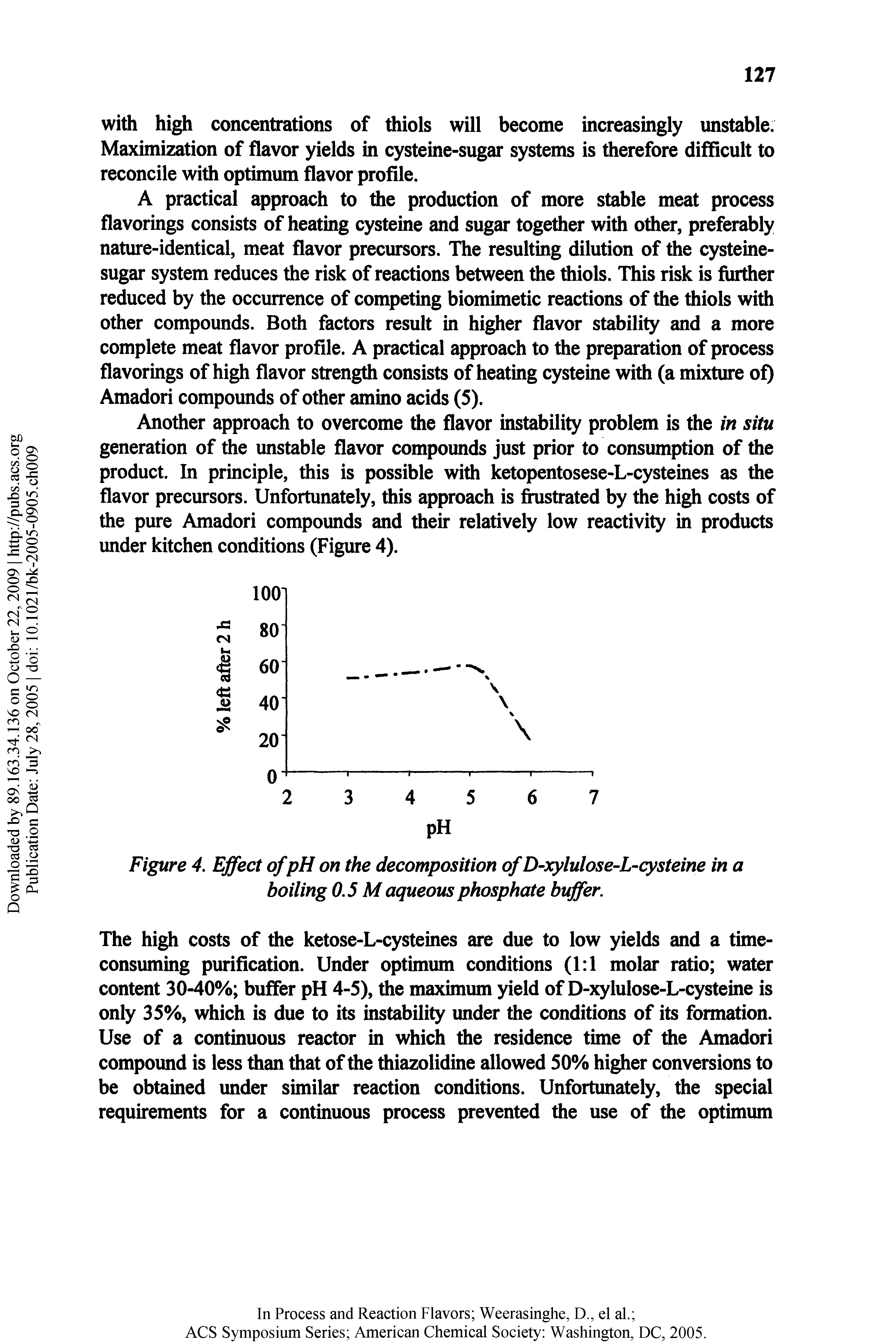 Figure 4. Effect of pH on the decomposition of D-xylulose-L-cysteine in a boiling 0.5 M aqueous phosphate bvffer.