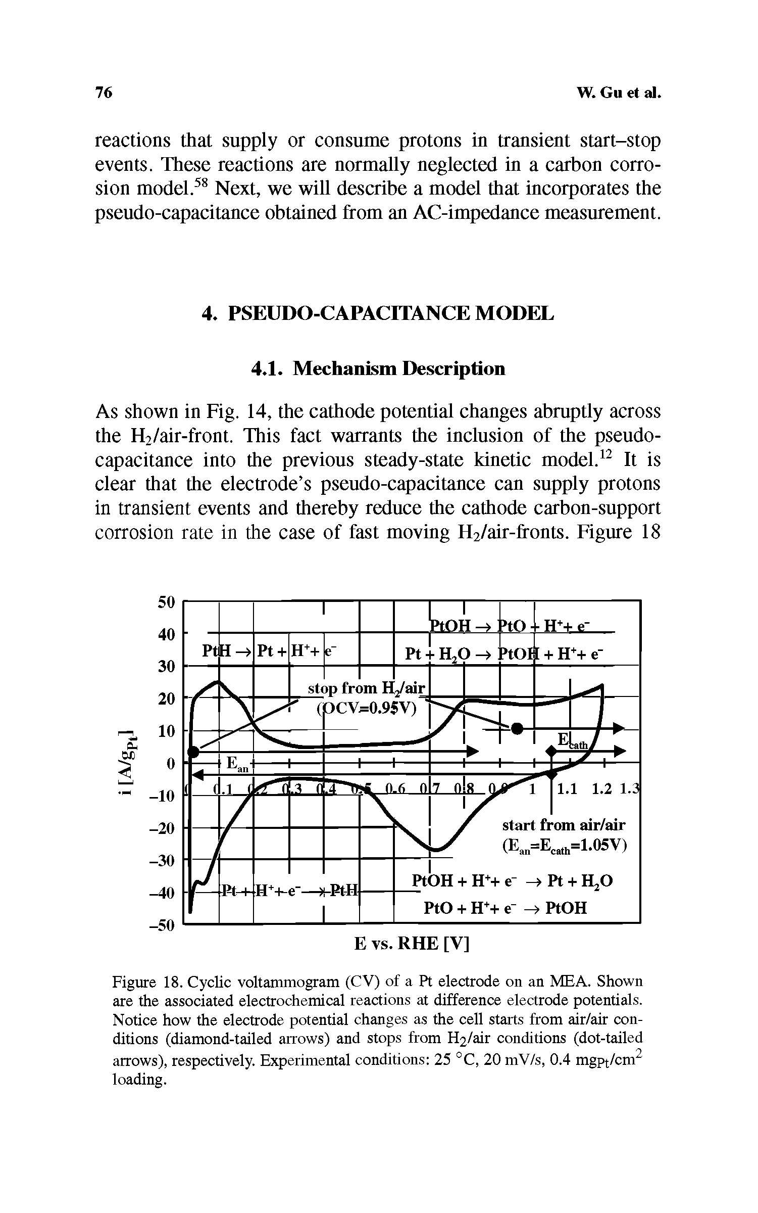 Figure 18. Cyclic voltammogram (CV) of a Pt electrode on an MEA. Shown are the associated electrochemical reactions at difference electrode potentials. Notice how the electrode potential changes as the cell starts from air/air conditions (diamond-tailed arrows) and stops from H2/air conditions (dot-tailed arrows), respectively. Experimental conditions 25 °C, 20 mV/s, 0.4 mgpt/cm2 loading.