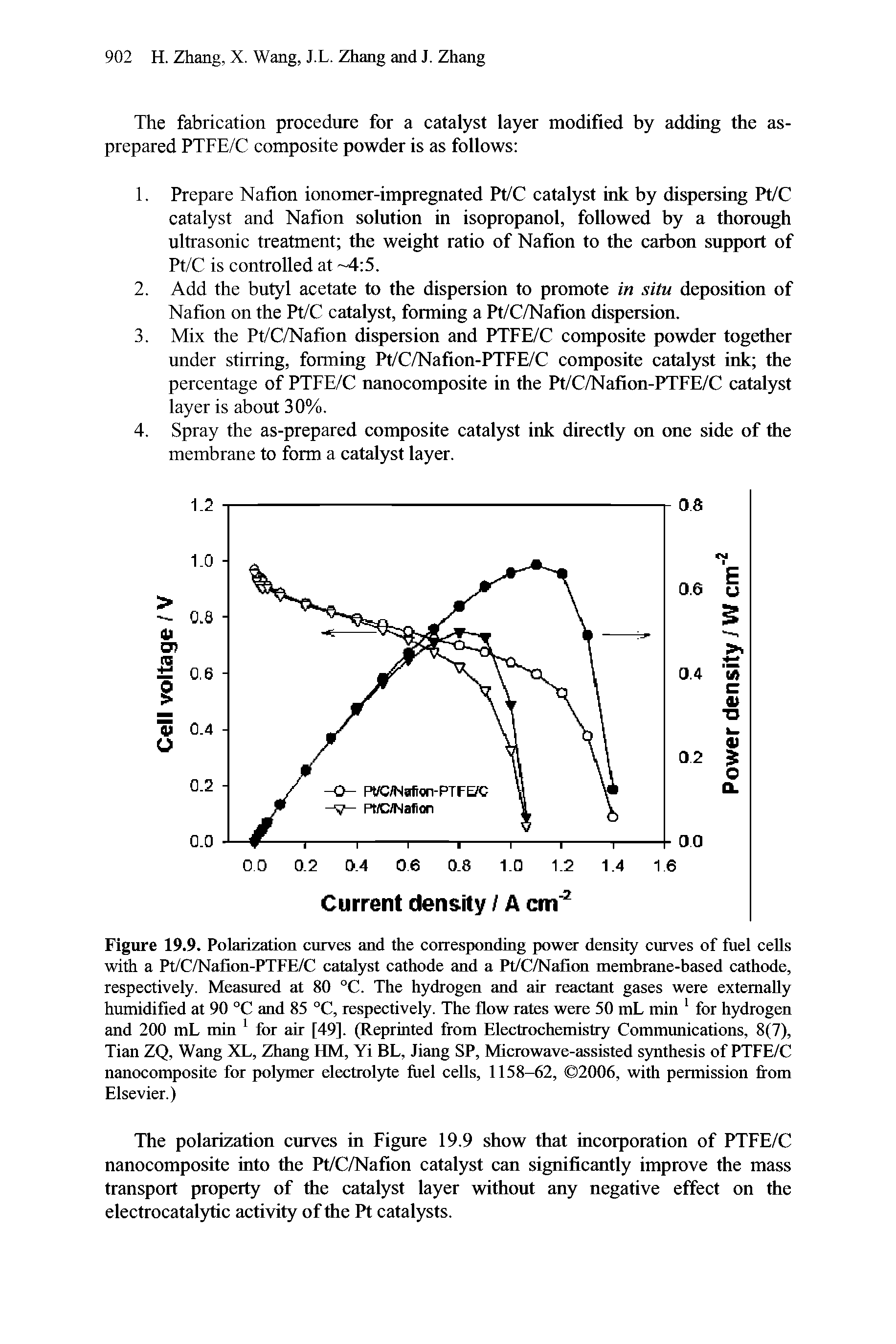 Figure 19.9. Polarization curves and the corresponding power density curves of fuel cells with a Pt/C/Nafion-PTFE/C eatalyst cathode and a Pt/C/Nafion membrane-based cathode, respectively. Measured at 80 °C. The hydrogen and air reactant gases were externally humidified at 90 °C and 85 °C, respectively. The flow rates were 50 mL min for hydrogen and 200 mL min for air [49]. (Reprinted from Eleetroehemistry Communications, 8(7), Tian ZQ, Wang XL, Zhang HM, Yi BL, Jiang SP, Microwave-assisted sjmthesis of PTFE/C nanocomposite for polymer electrol)4e fuel cells, 1158-62, 2006, with permission from Elsevier.)...