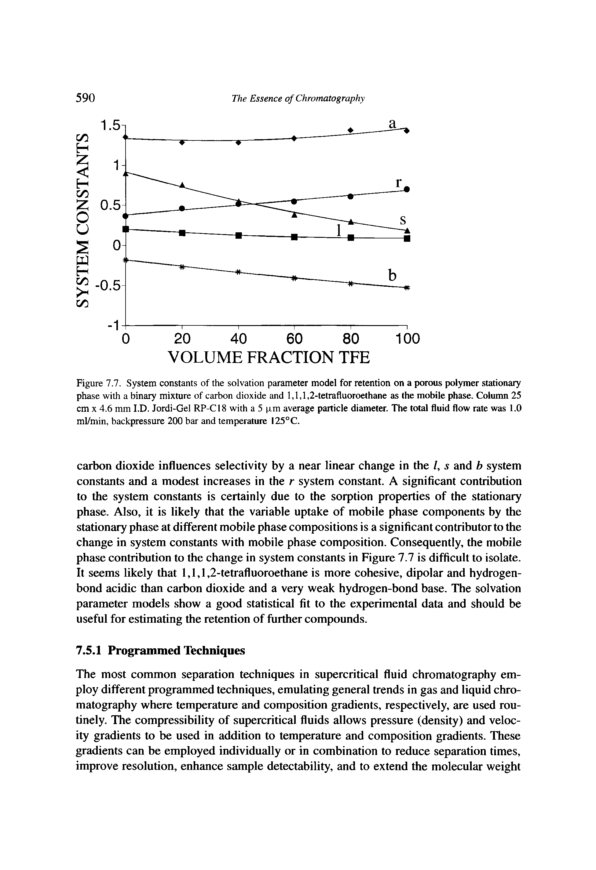 Figure 7.7. System constants of the solvation parameter model for retention on a porous polymer stationary phase with a binary mixture of carbon dioxide and 1,1,1,2-tetrafluoroethane as the mobile phase. Column 25 cm X 4.6 mm I.D. Jordi-Gel RP-C18 with a 5 pm average particle diameter. The total fluid flow rate was 1.0 ml/min, backpressure 200 bar and ternperamre I25°C.