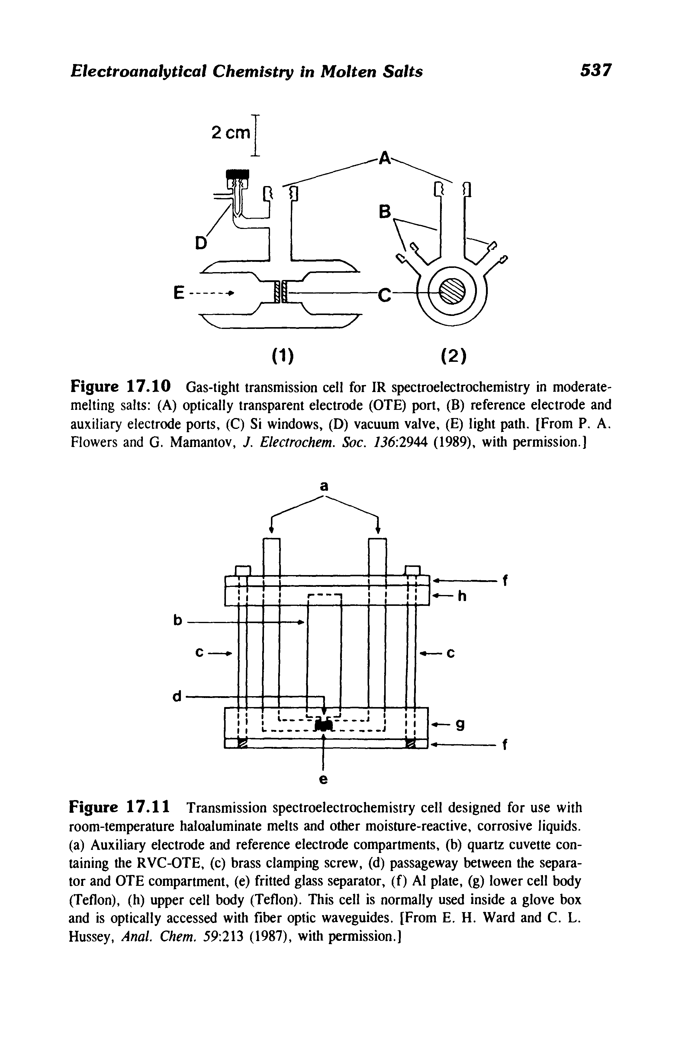 Figure 17.11 Transmission spectroelectrochemistry cell designed for use with room-temperature haloaluminate melts and other moisture-reactive, corrosive liquids, (a) Auxiliary electrode and reference electrode compartments, (b) quartz cuvette containing the RVC-OTE, (c) brass clamping screw, (d) passageway between the separator and OTE compartment, (e) fritted glass separator, (f) A1 plate, (g) lower cell body (Teflon), (h) upper cell body (Teflon). This cell is normally used inside a glove box and is optically accessed with fiber optic waveguides. [From E. H. Ward and C. L. Hussey, Anal. Chem. 59 213 (1987), with permission.]...