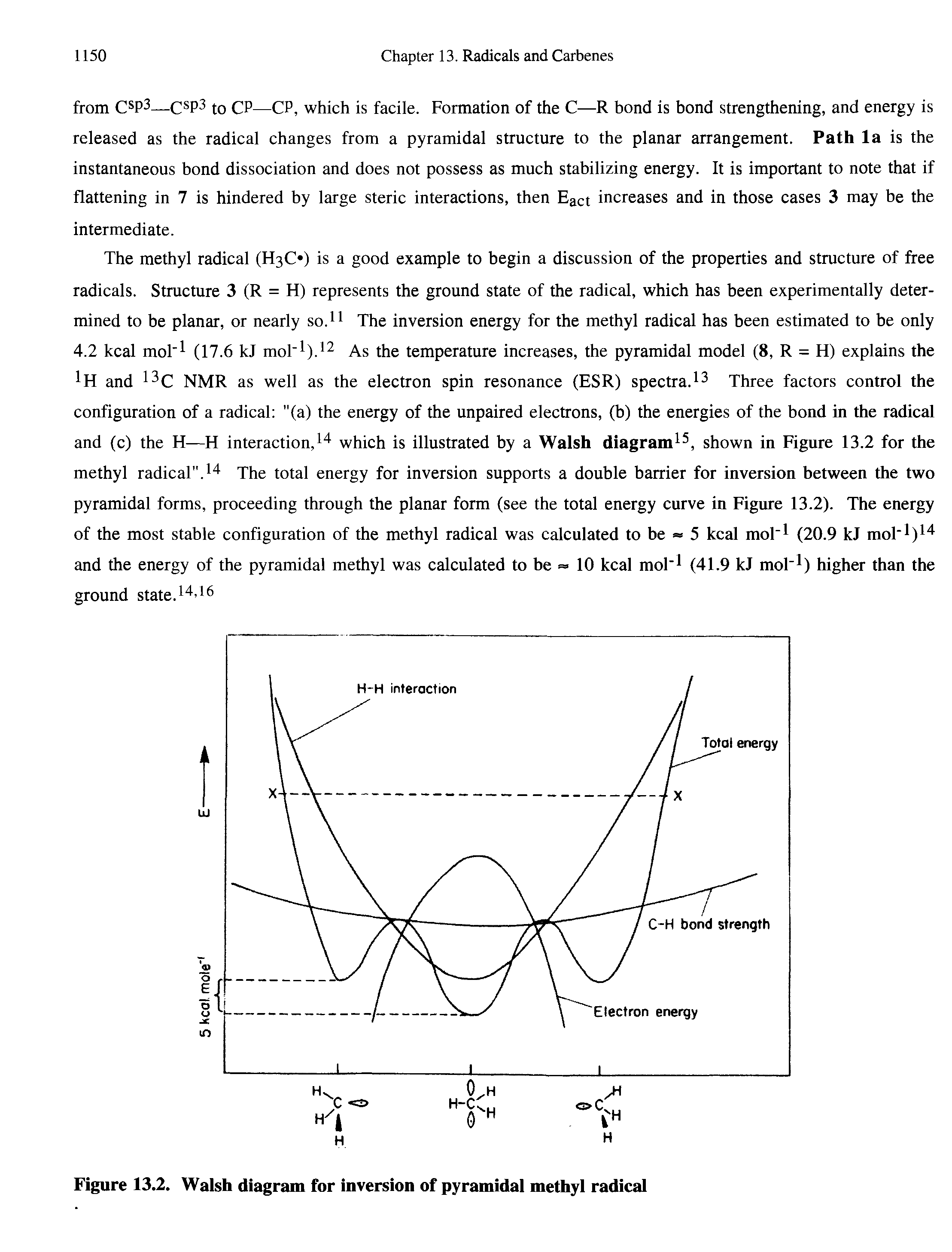 Figure 13.2. Walsh diagram for inversion of pyramidal methyl radical...