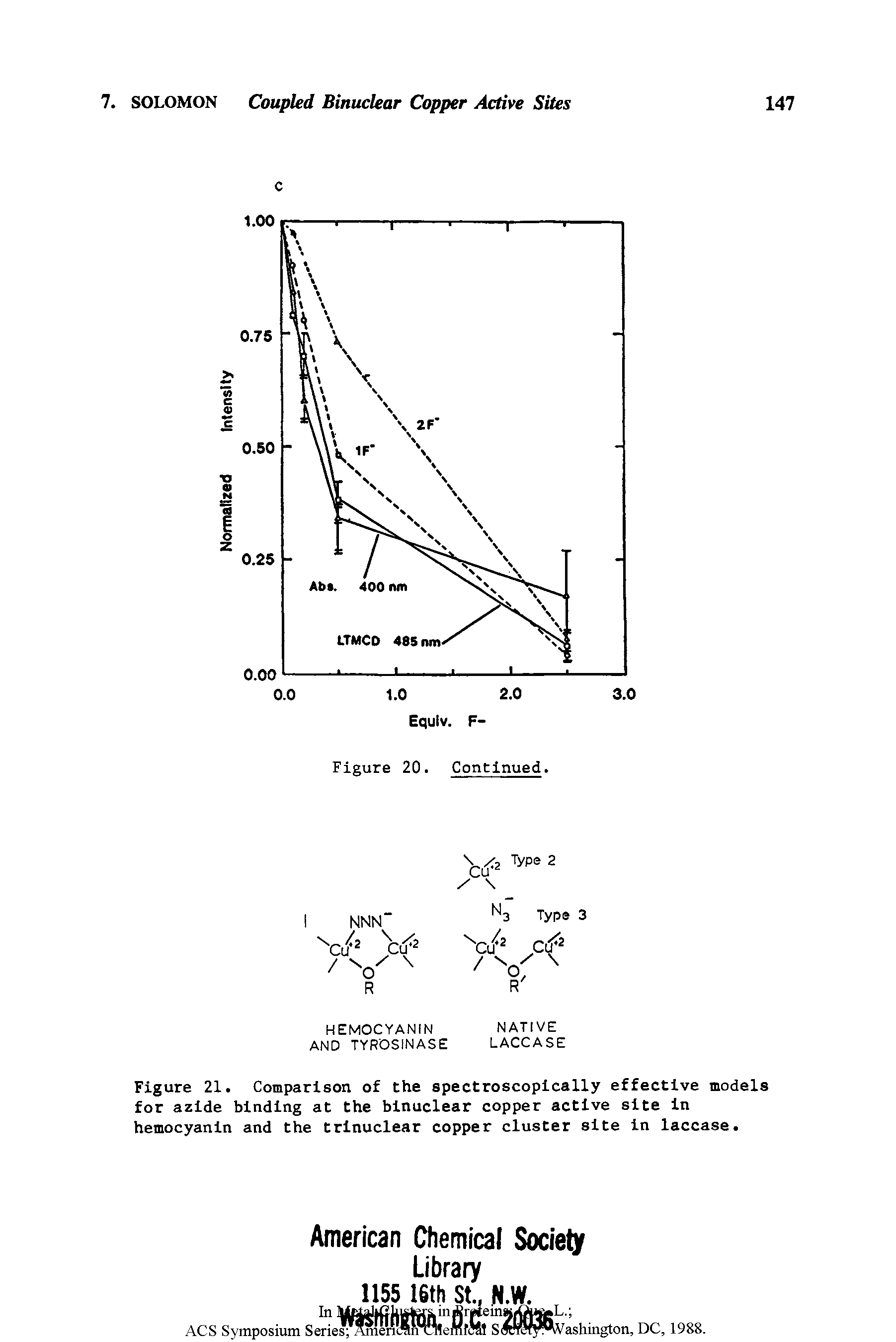 Figure 21. Comparison of the spectroscopically effective models for azide binding at the blnuclear copper active site in hemocyanln and the trlnuclear copper cluster site in laccase.