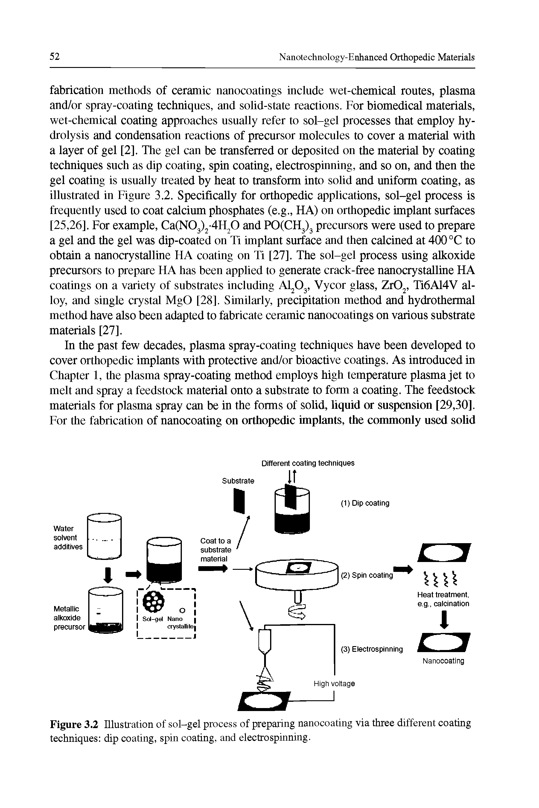 Figure 3.2 Illustration of sol-gel process of preparing nanocoating via three different coating techniques dip coating, spin coating, and electro spinning.