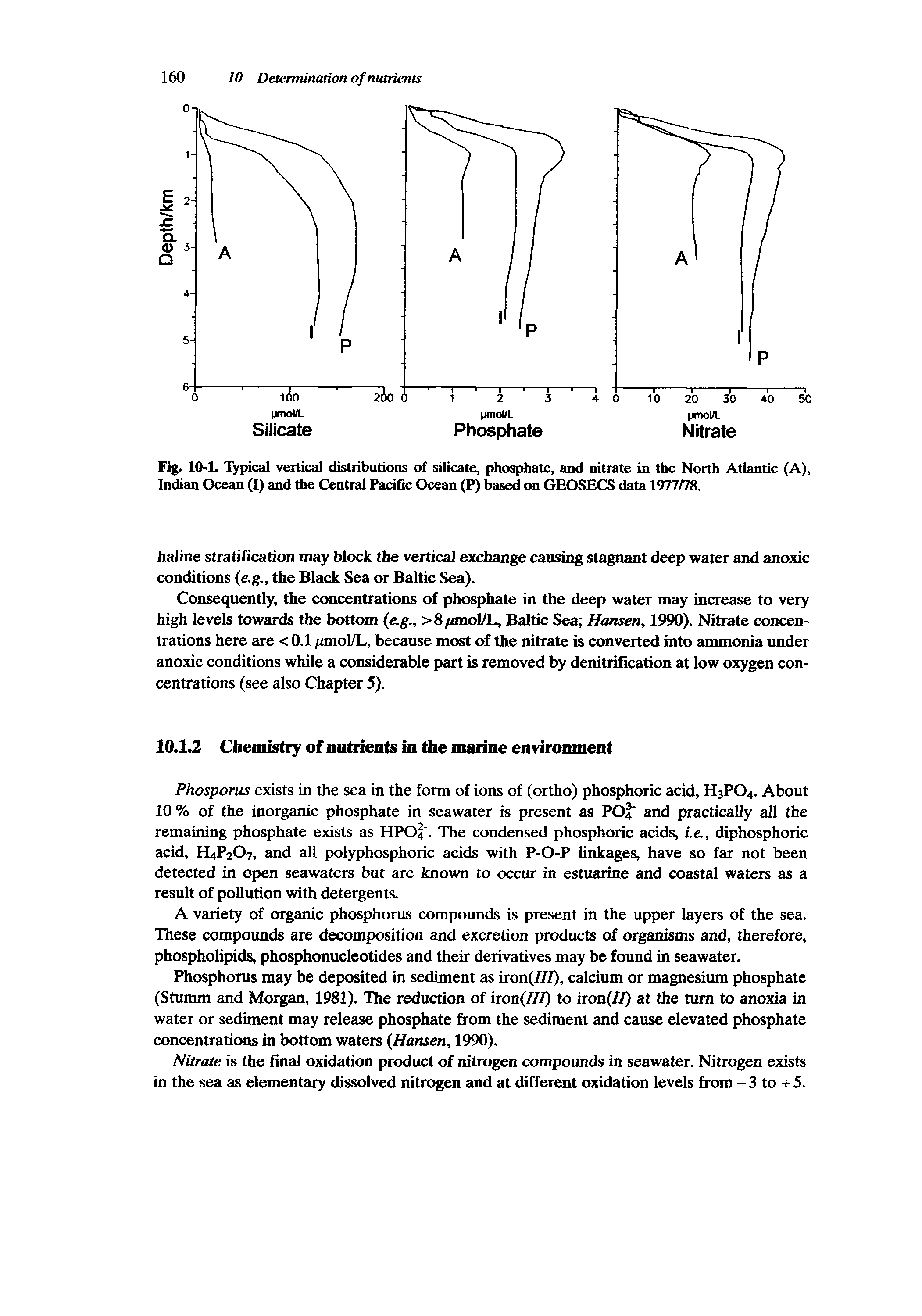 Fig. 10-1. Typical vertical distributions of silicate, phosphate, and nitrate in the North Atlantic (A), Indian Ocean (I) and the Central Pacific Ocean (P) based cm GEOSECS data 1977A78.