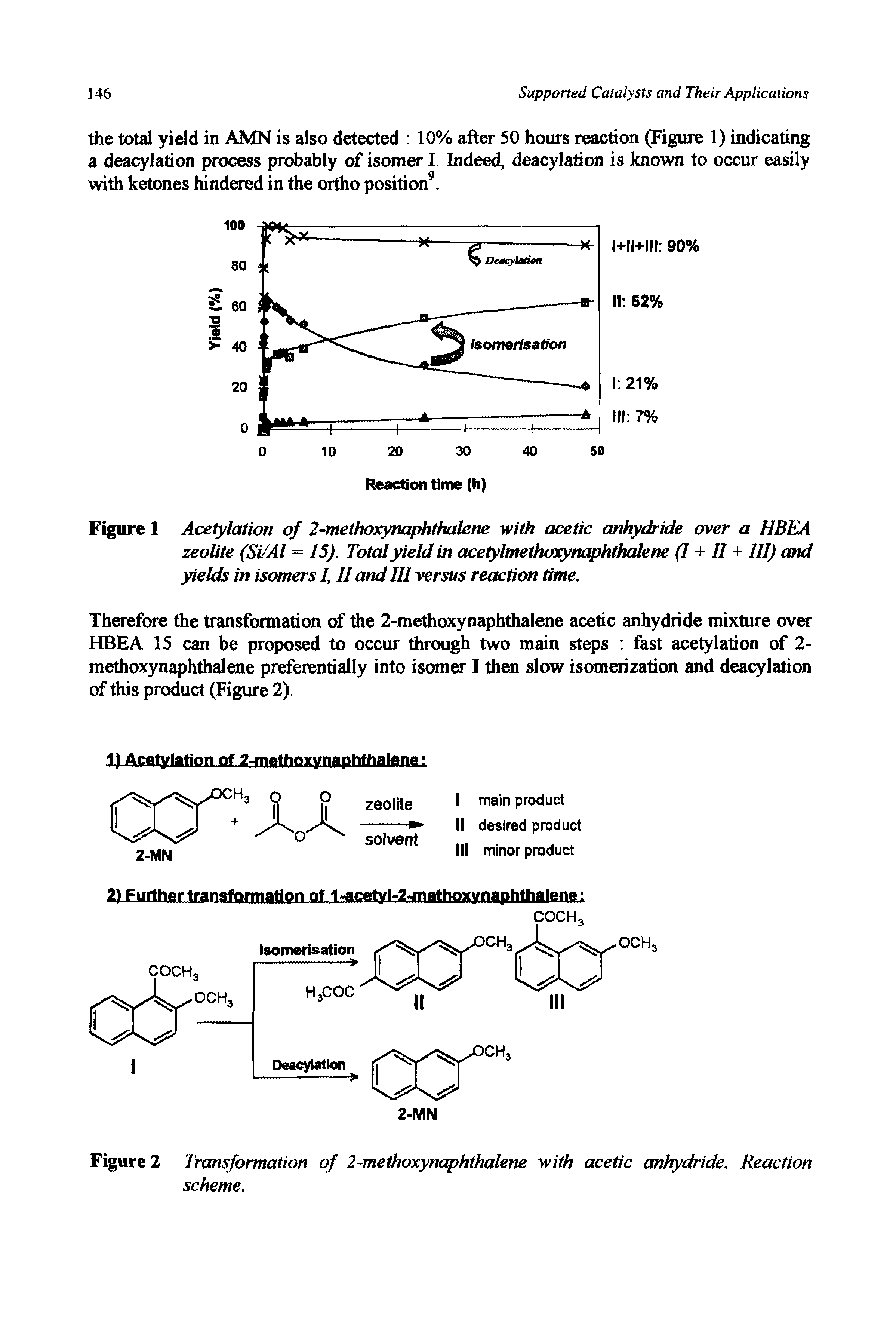 Figure 1 Acetylation of 2-methoxynaphthalene with acetic anhydride over a HBEA zeolite (Si/Al = 15). Total yield in acetylmethoxynaphthalene (I + II + III) and yields in isomers 1 II and III versus reaction time,...