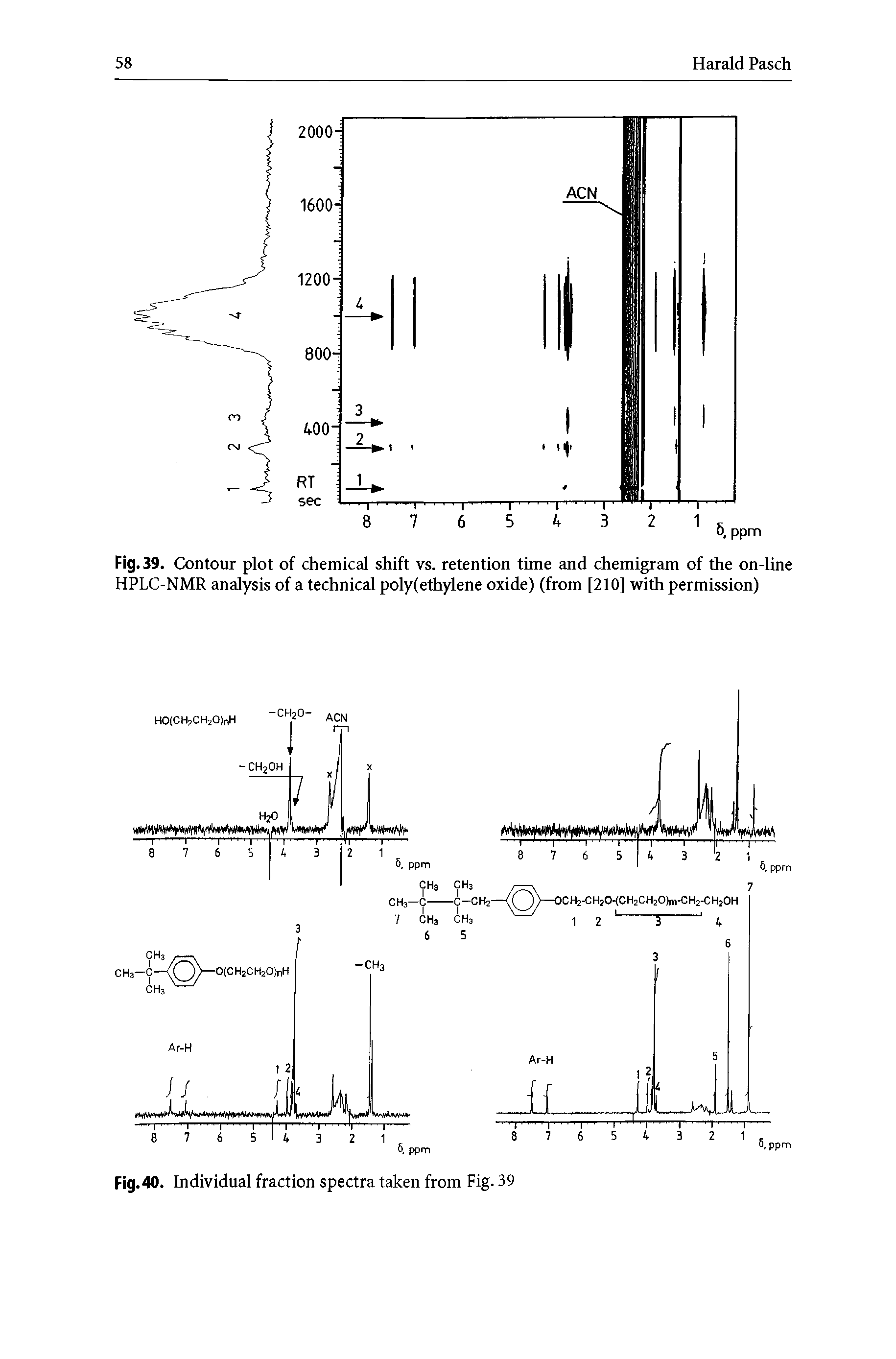 Fig. 39. Contour plot of chemical shift vs. retention time and chemigram of the on-line HPLC-NMR analysis of a technical poly(ethylene oxide) (from [210] with permission)...