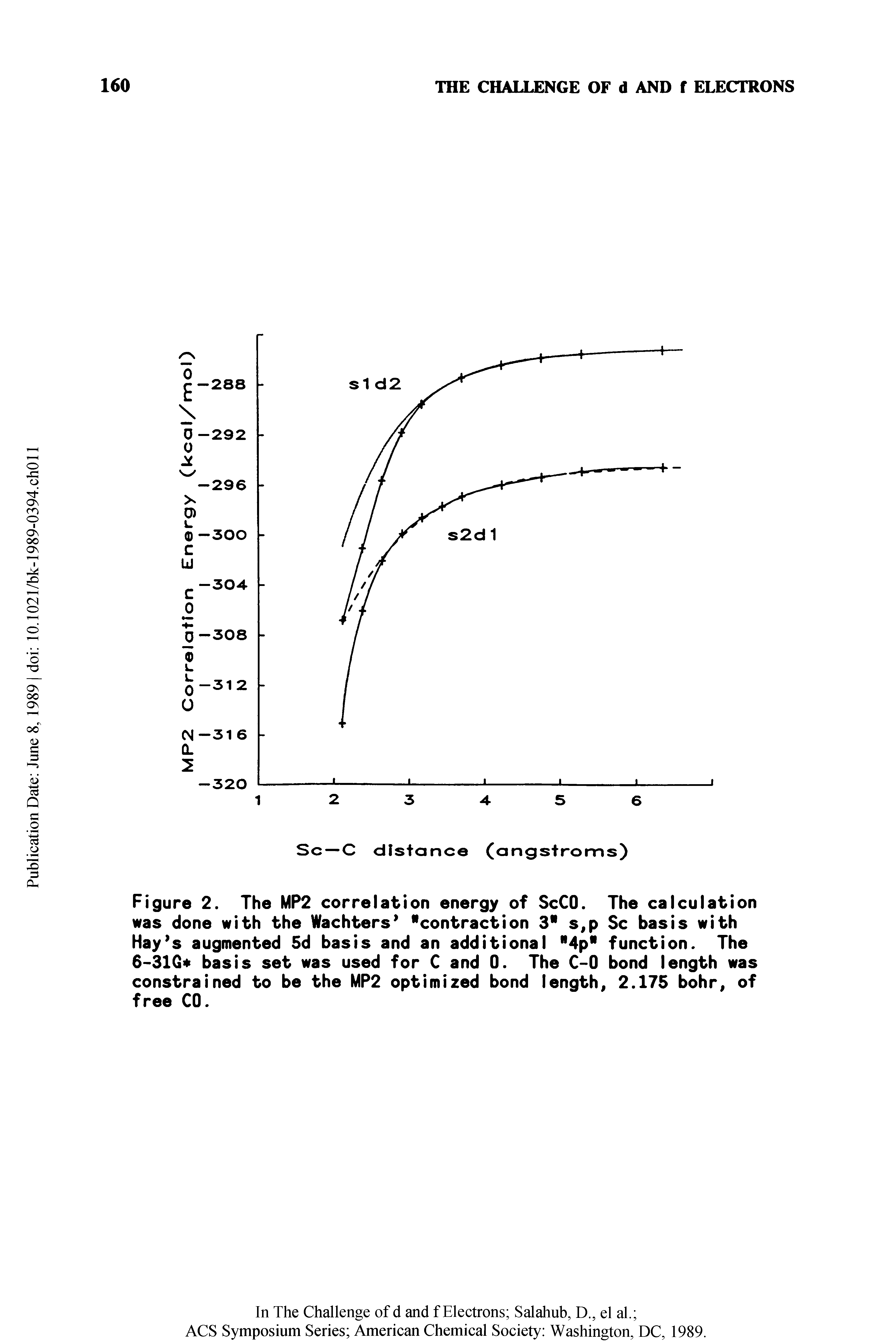 Figure 2. The MP2 correlation energy of ScCO. The calculation was done with the Wachters "contraction 3" s,p Sc basis with Hay s augmented 5d basis and an additional 4p" function. The 6-31C> basis set was used for C and 0. The C-0 bond length was constrained to be the MP2 optimized bond length, 2.175 bohr, of free CO.