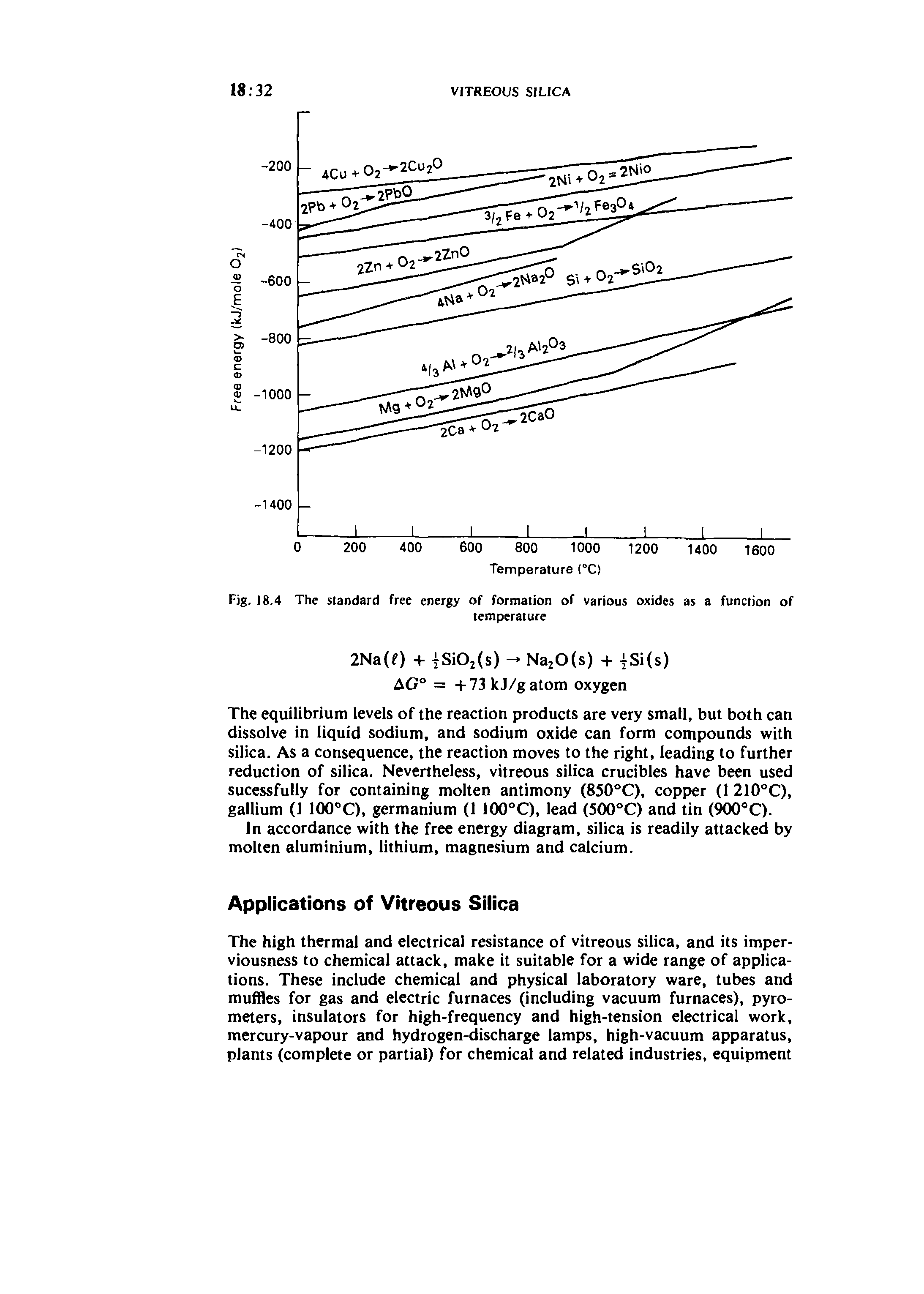 Fig. 18.4 The standard free energy of formation of various oxides as a function of...