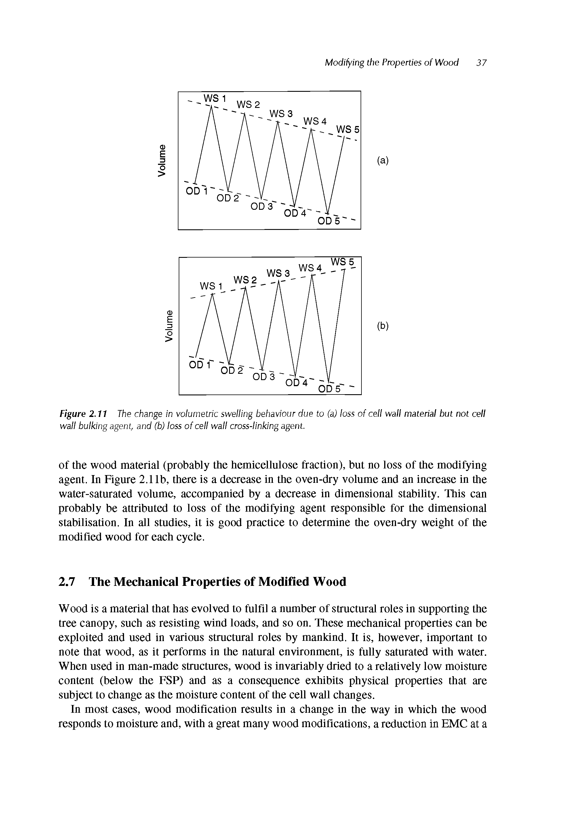 Figure 2.11 The change in volumetric swelling behaviour due to (a) loss of cell wall material but not cell wall bulking agent, and (b) loss of cell wall cross-linking agent.