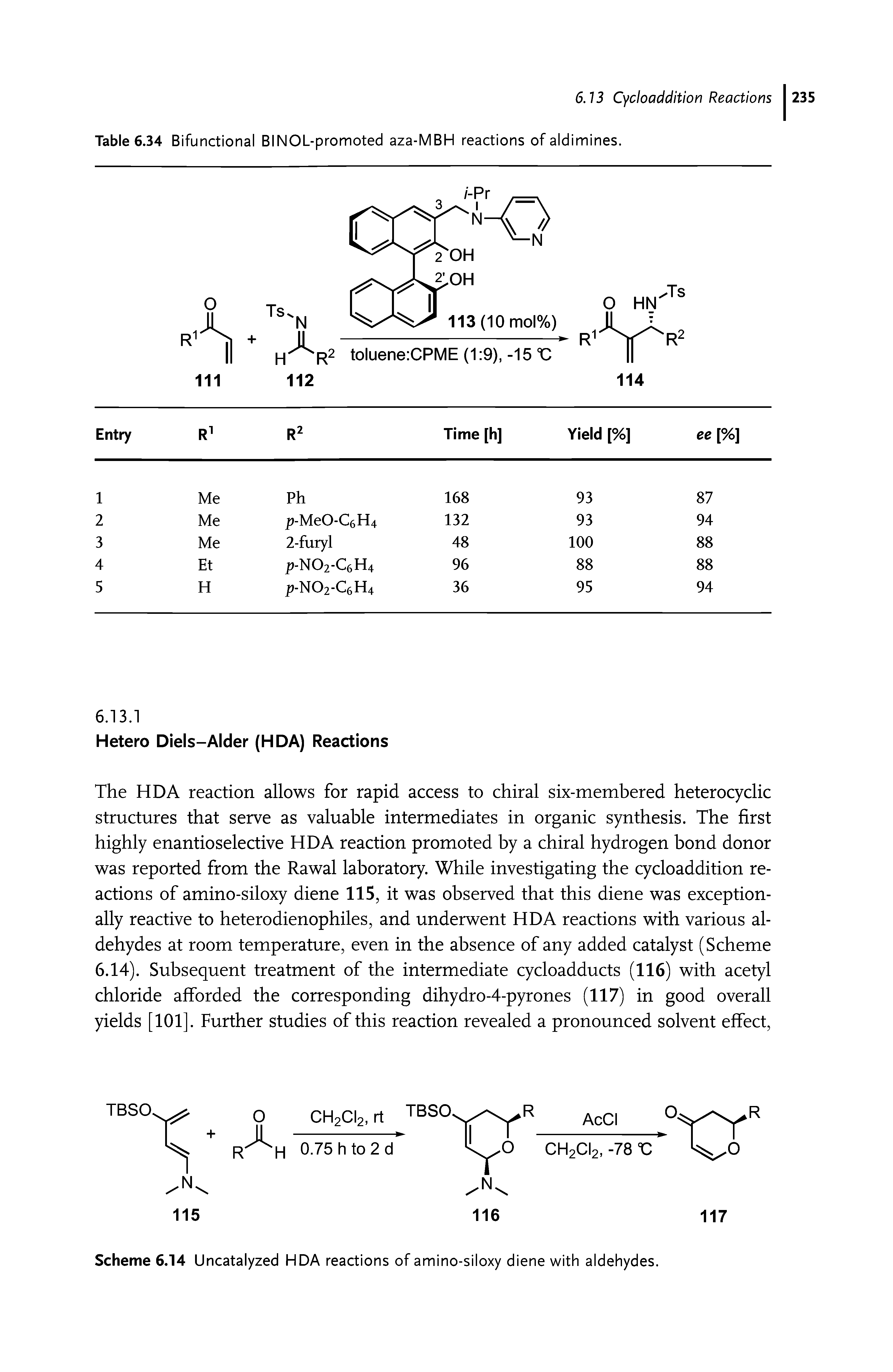 Scheme 6.14 Uncatalyzed HDA reactions of amino-siloxy diene with aldehydes.