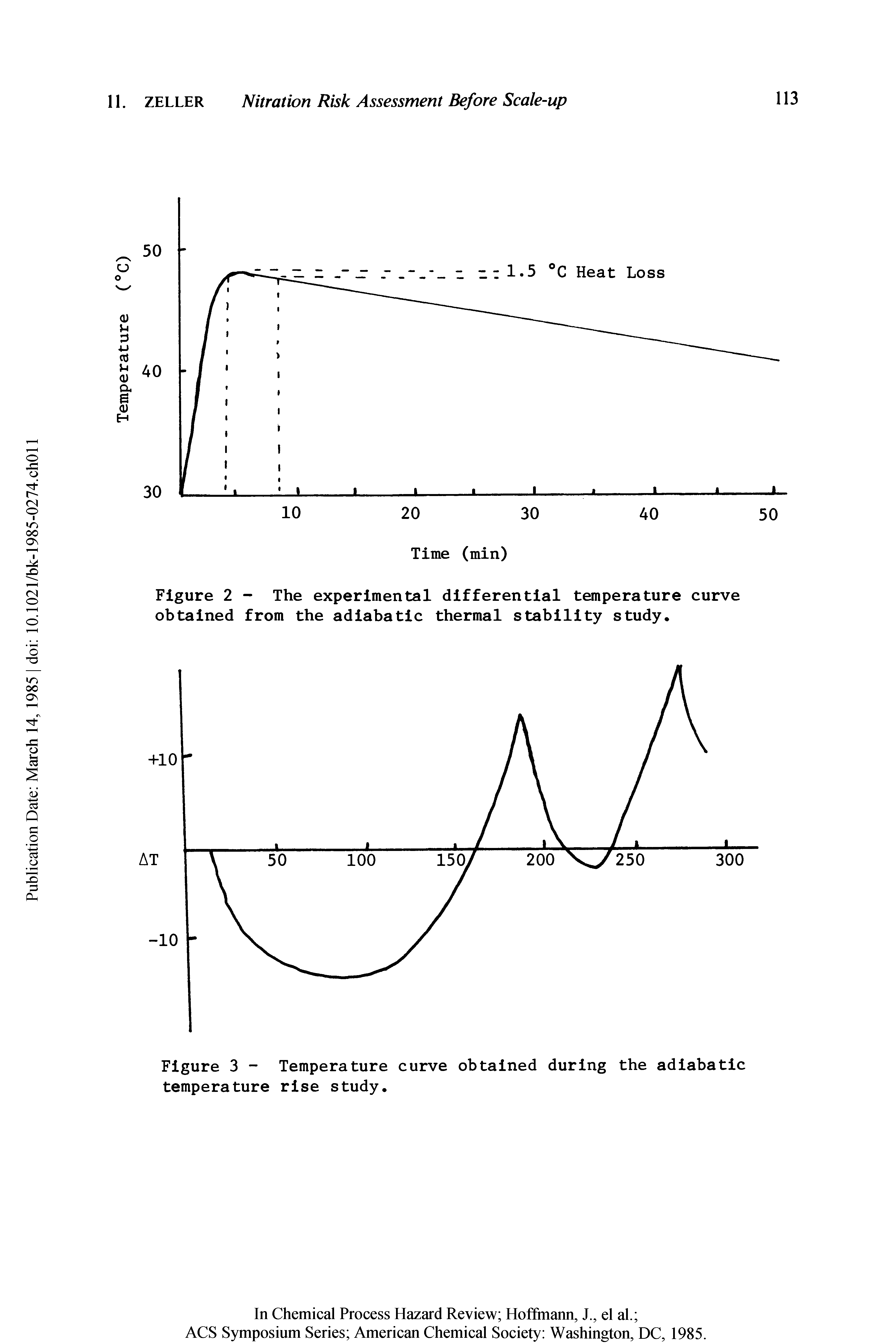 Figure 2 - The experimental differential temperature curve obtained from the adiabatic thermal stability study.