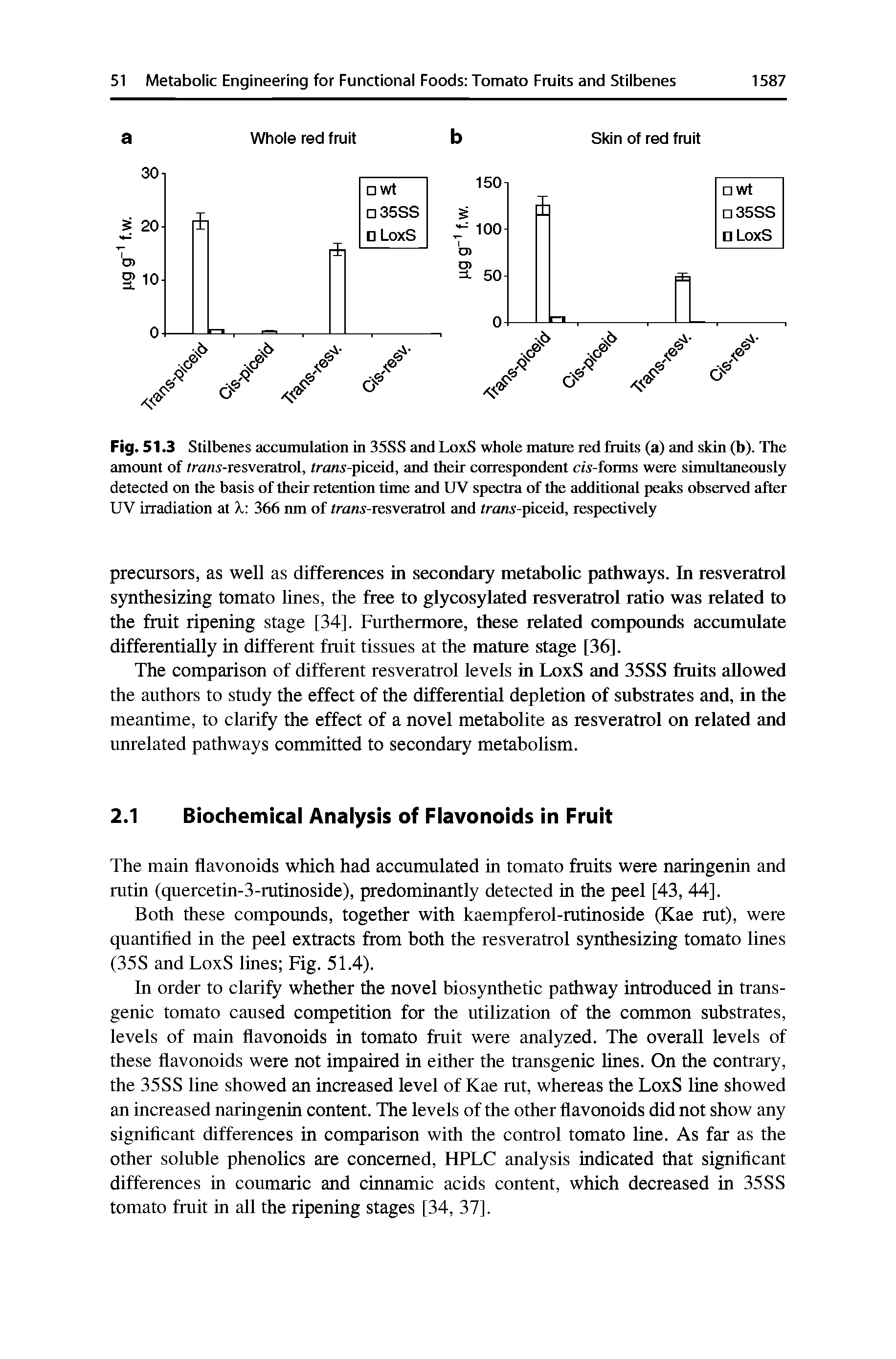 Fig. 51.3 Stilbenes accumulation in 35SS and LoxS whole mature red fruits (a) and skin (b). The amount of /rans-resveratrol, rrans-piceid, and their correspondent cis-foims were simultaneously detected on the basis of their retention time and UV spectra of the additional peaks observed after UV irradiation at X 366 nm of rrans-resveratrol and rraws-piceid, respectively...