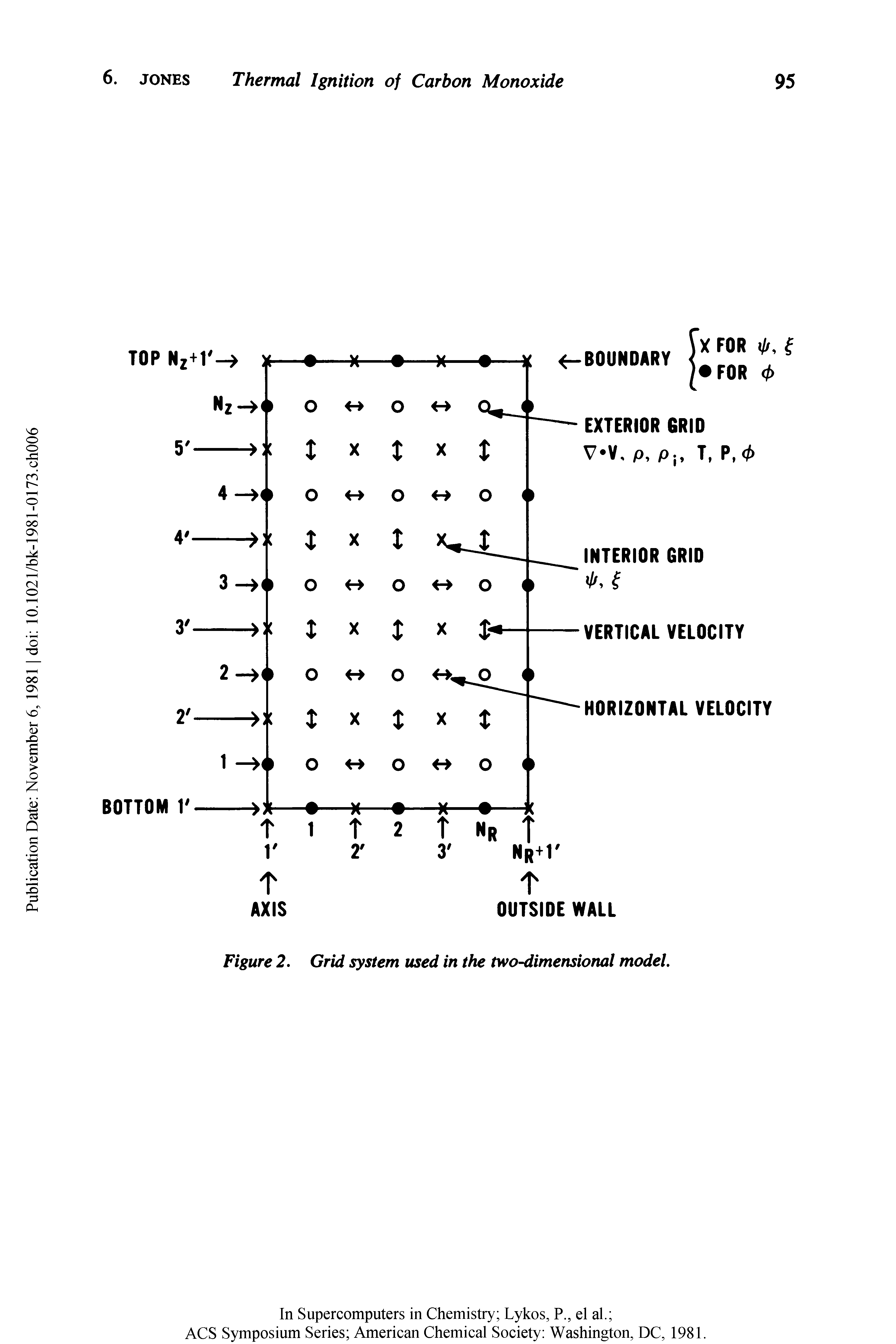 Figure 2. Grid system used in the two-dimensional model.
