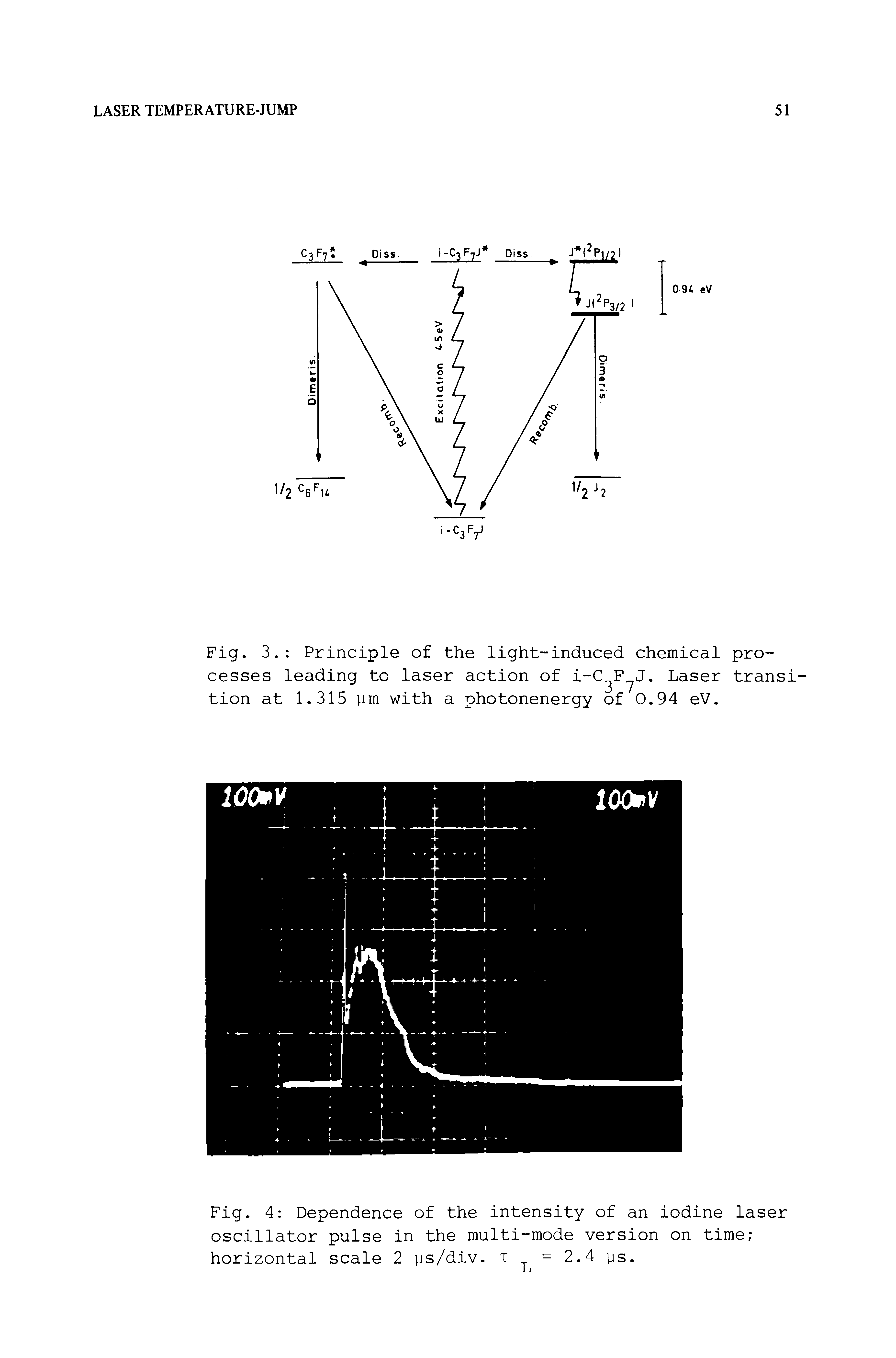 Fig. 4 Dependence of the intensity of an iodine laser oscillator pulse in the multi-mode version on time horizontal scale 2 ys/div. t =2.4 ys.