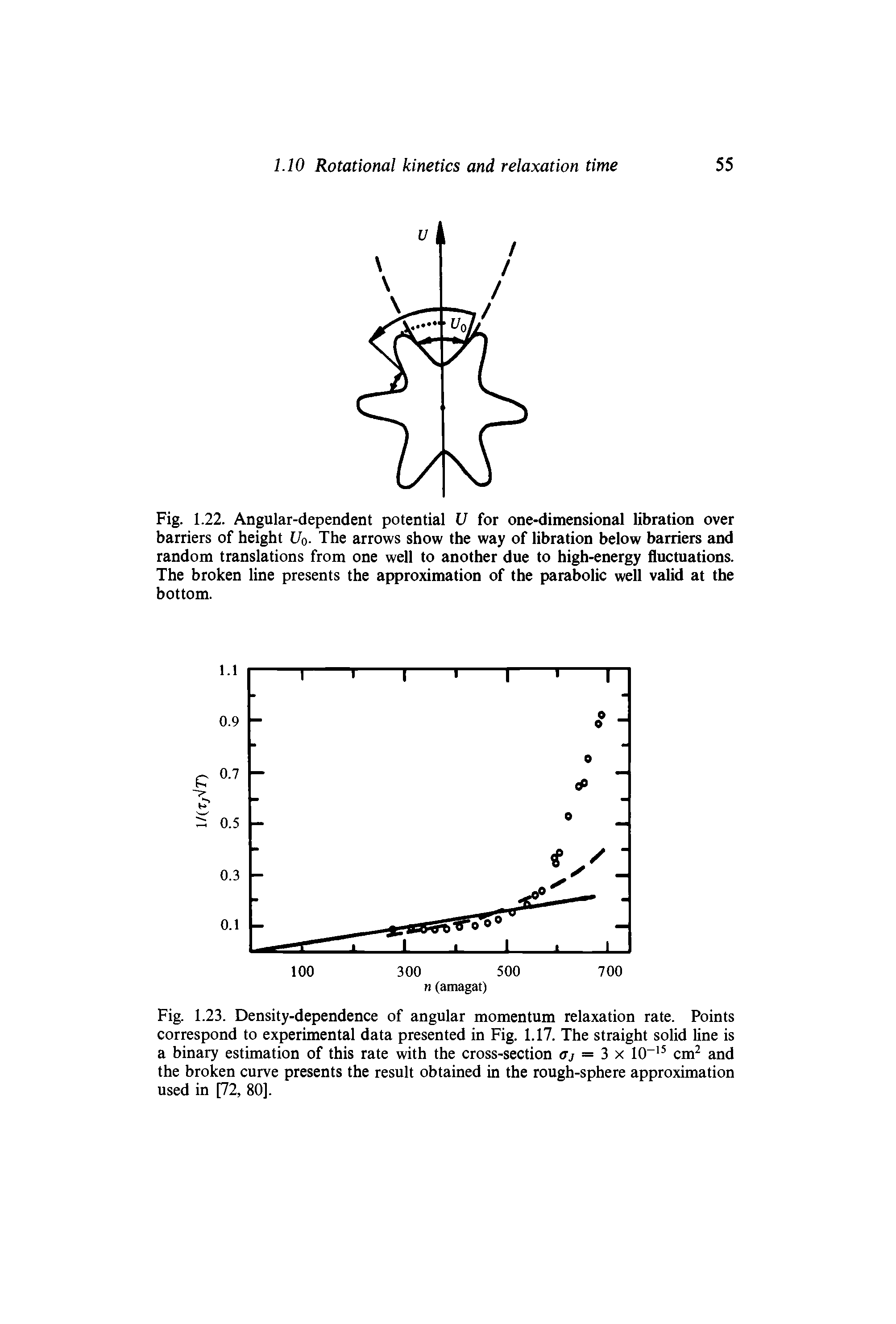 Fig. 1.23. Density-dependence of angular momentum relaxation rate. Points correspond to experimental data presented in Fig. 1.17. The straight solid line is a binary estimation of this rate with the cross-section Oj = 3 x 10-15 cm2 and the broken curve presents the result obtained in the rough-sphere approximation used in [72, 80].