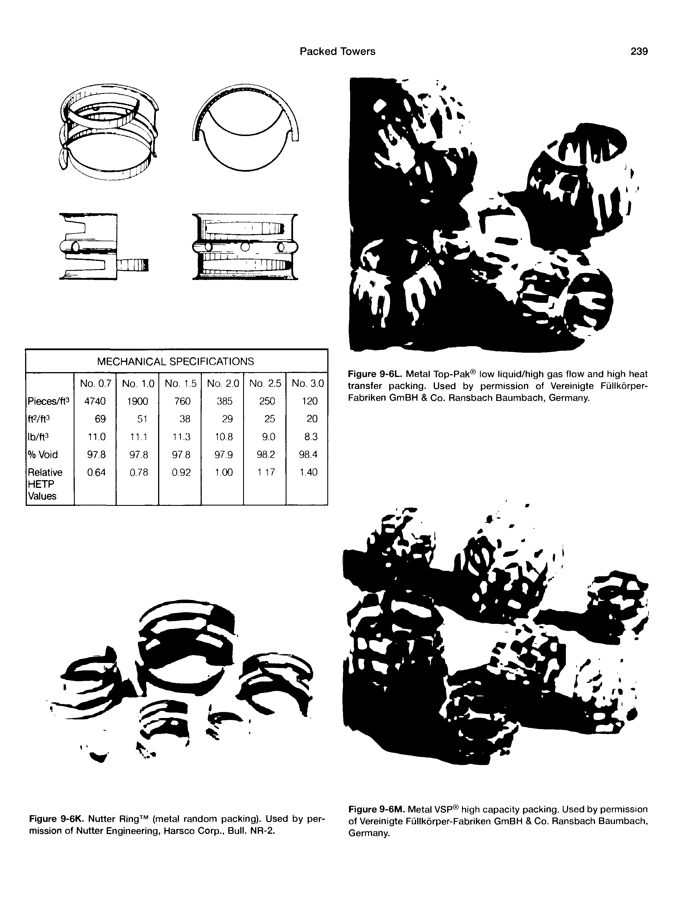 Figure 9-6M. Metal VSP high capacity packing. Used by permission of Vereinigte Fulikorper-Fabriken GmBH Co. Ransbach Baumbach, Germany.