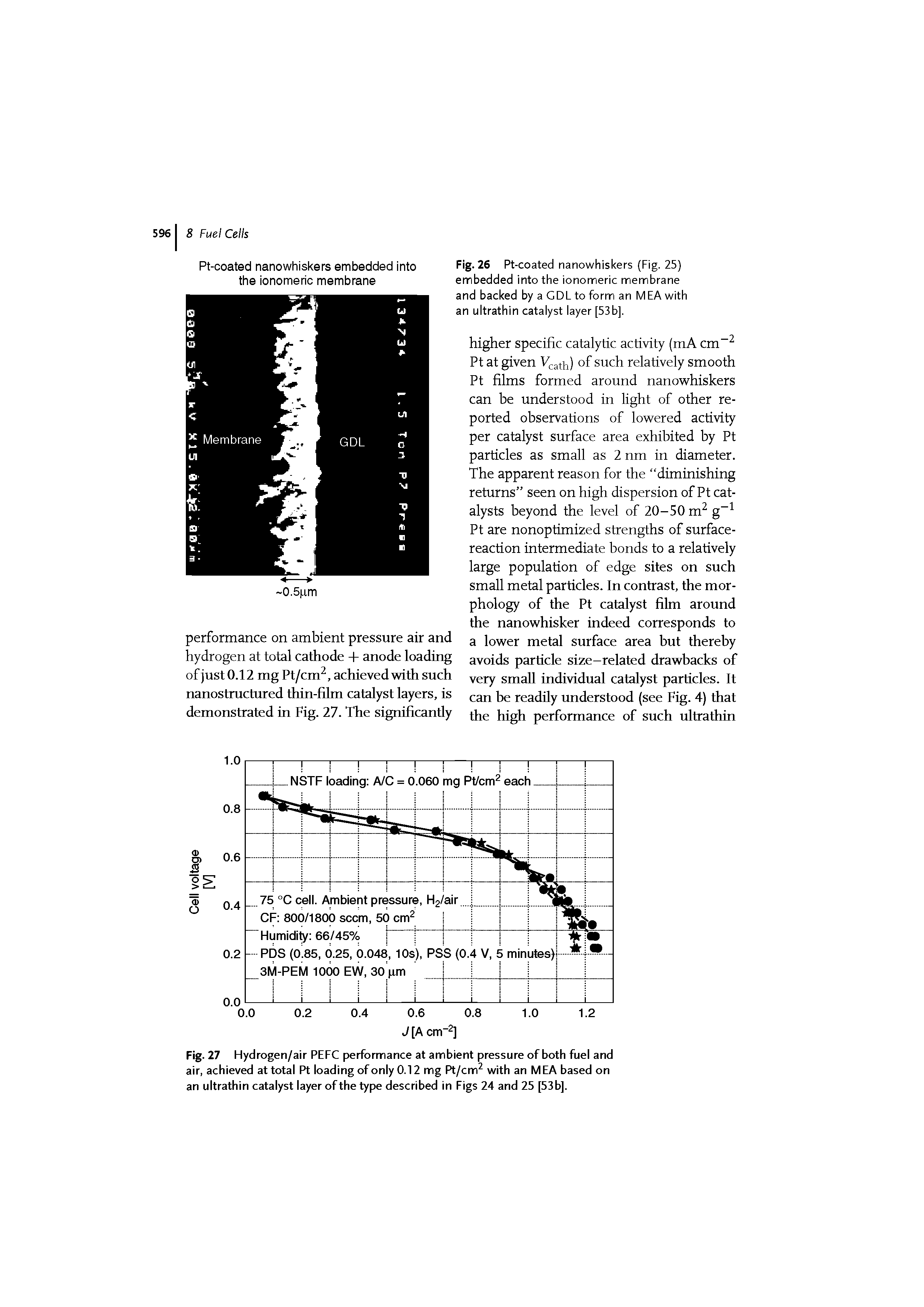 Fig. 27 Hydrogen/air PEFC performance at ambient pressure of both fuel and air, achieved at total Pt loading of only 0.12 mg Pt/cm2 with an MEA based on an ultrathin catalyst layer of the type described in Figs 24 and 25 [53b].